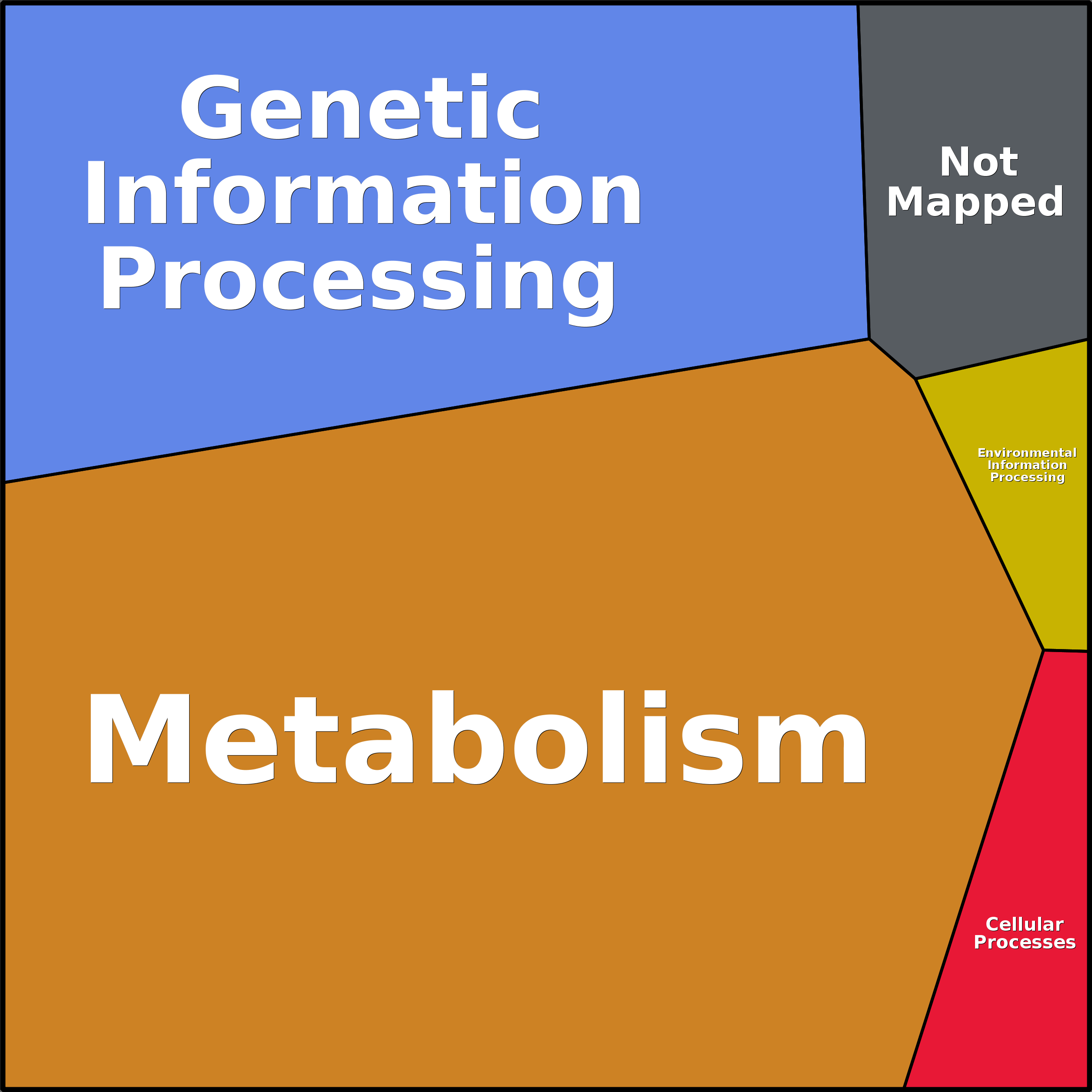 Treemap Press Ctrl-F5