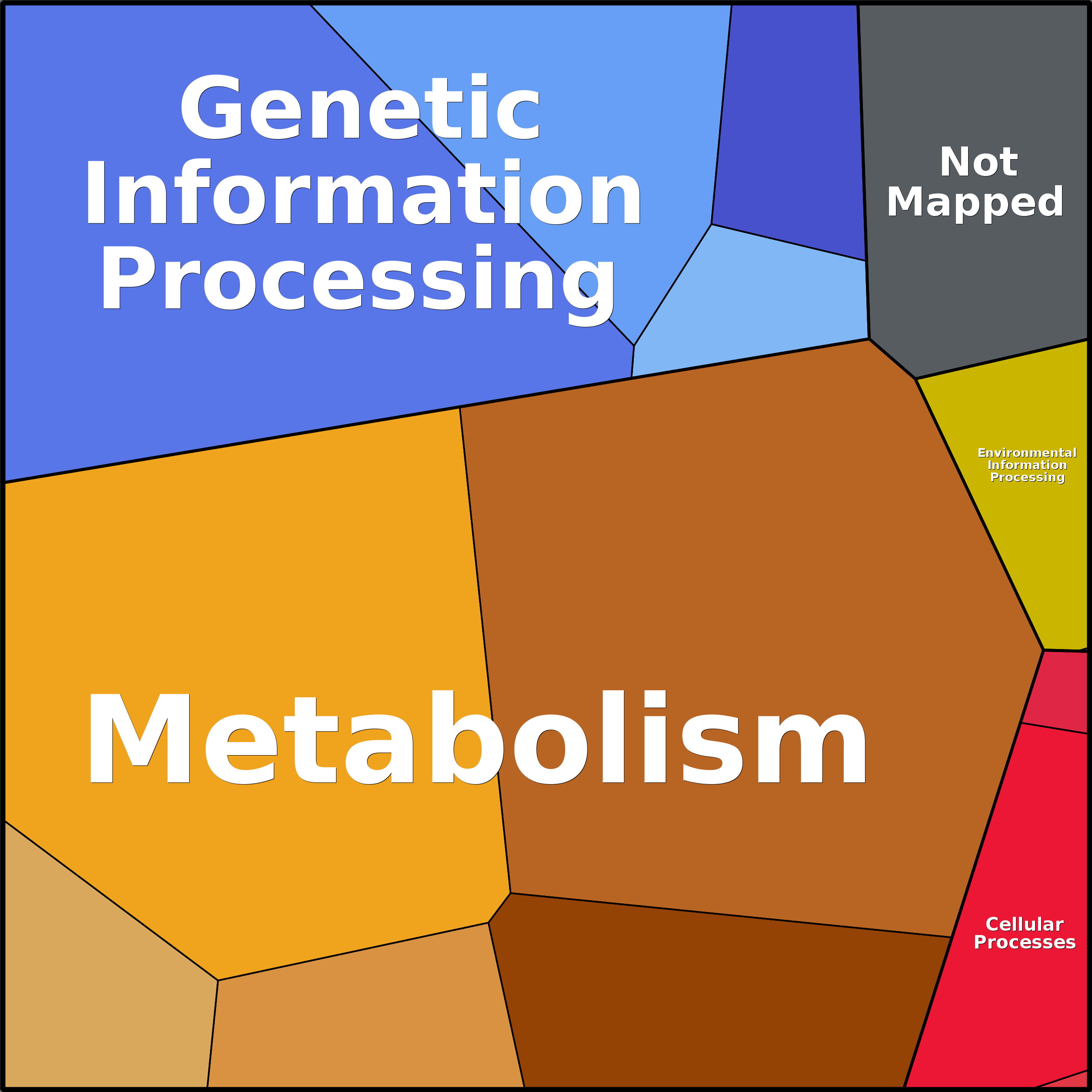 Treemap Press Ctrl-F5