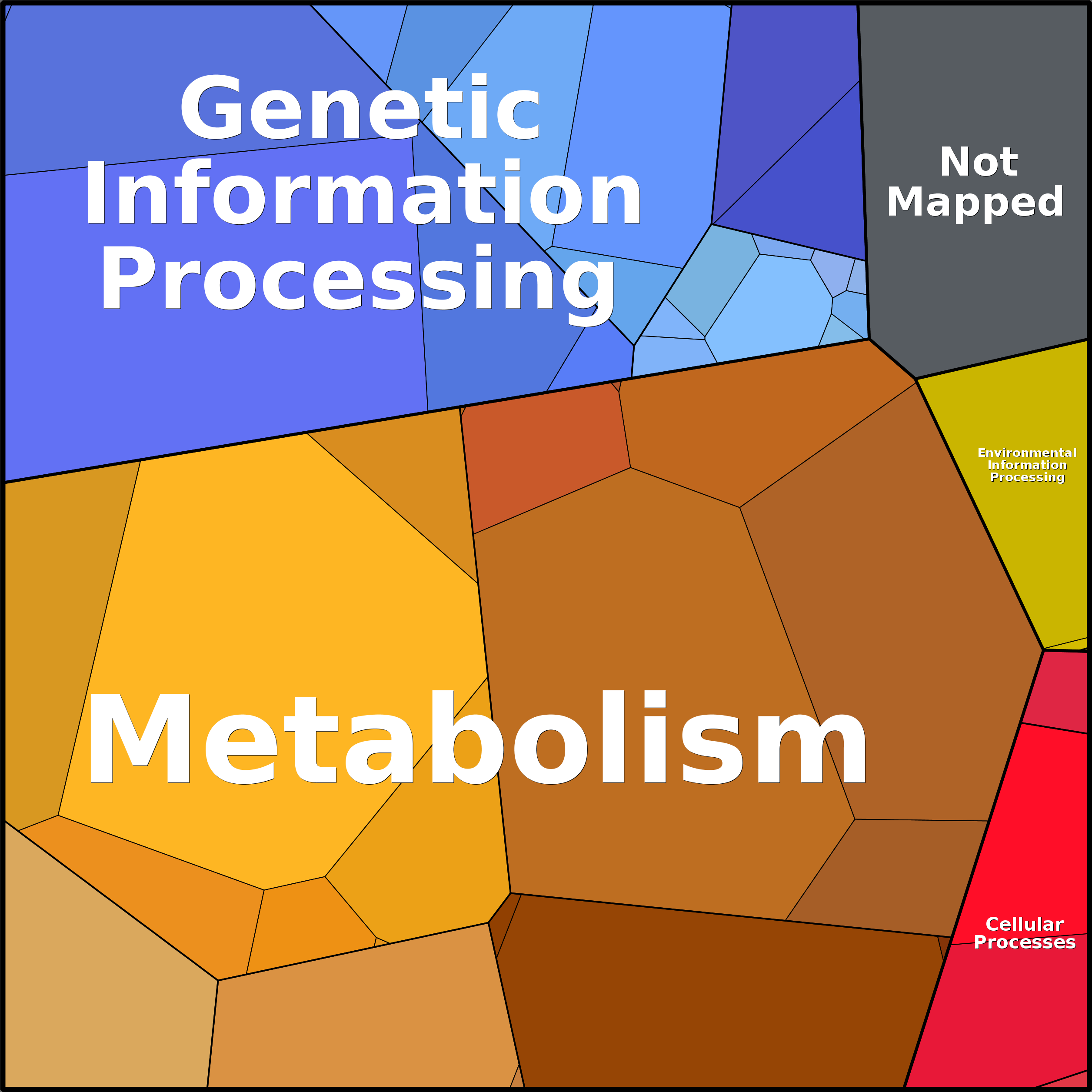 Treemap Press Ctrl-F5