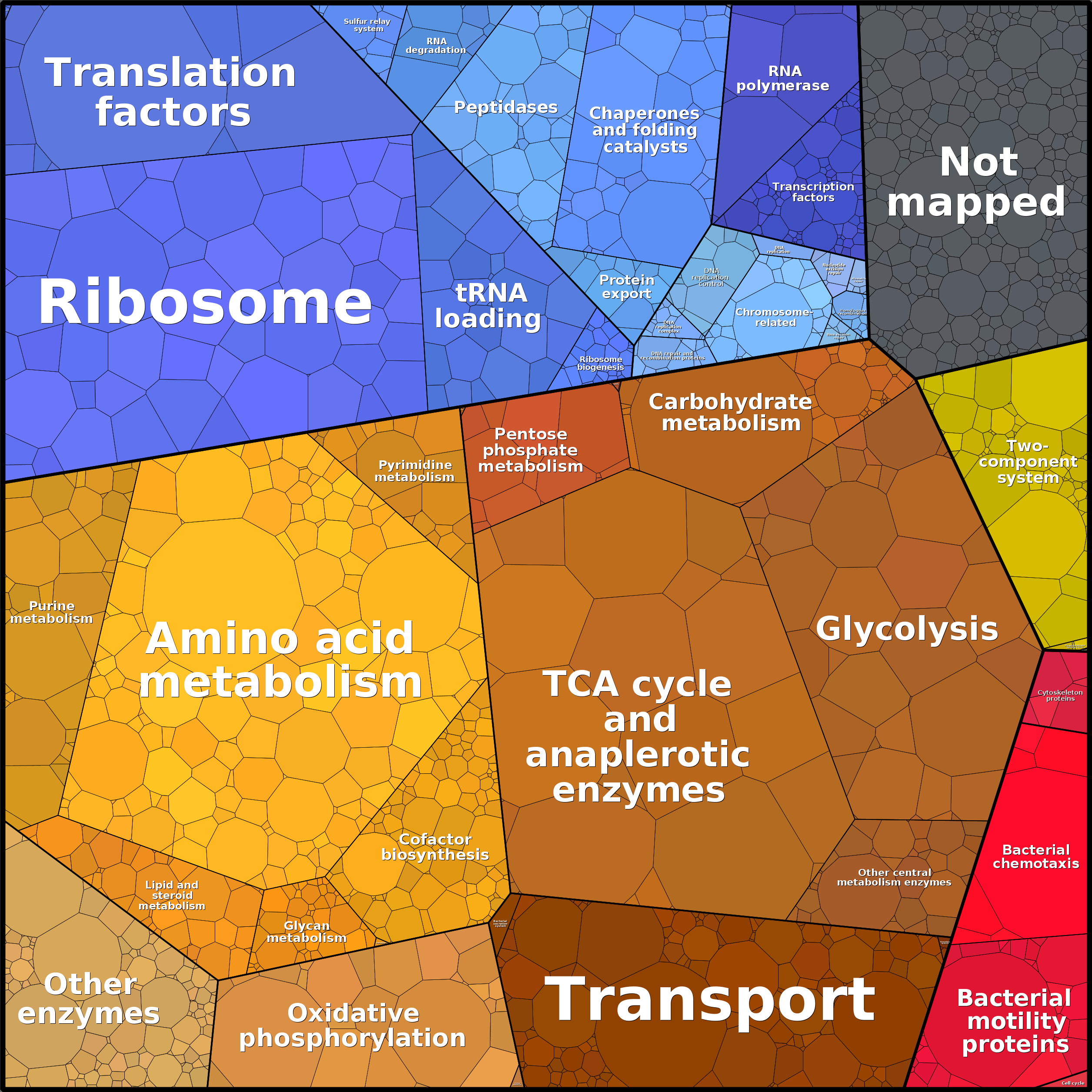 Treemap Press Ctrl-F5