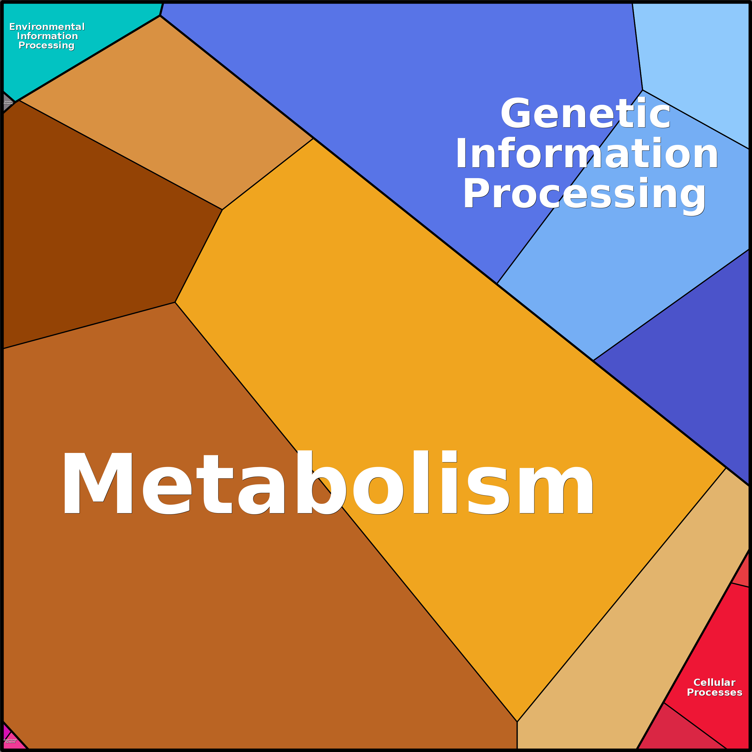 Treemap Press Ctrl-F5