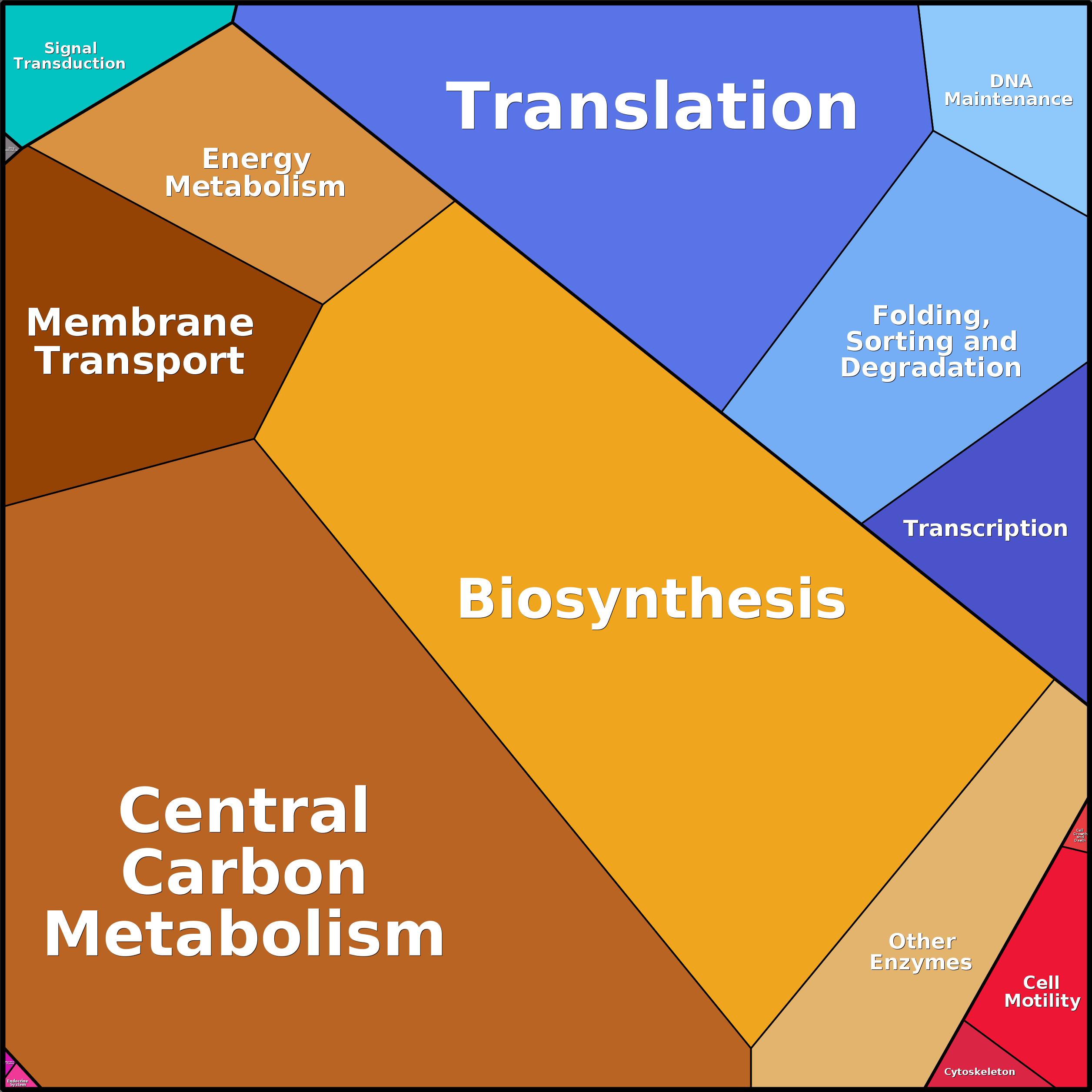 Treemap Press Ctrl-F5
