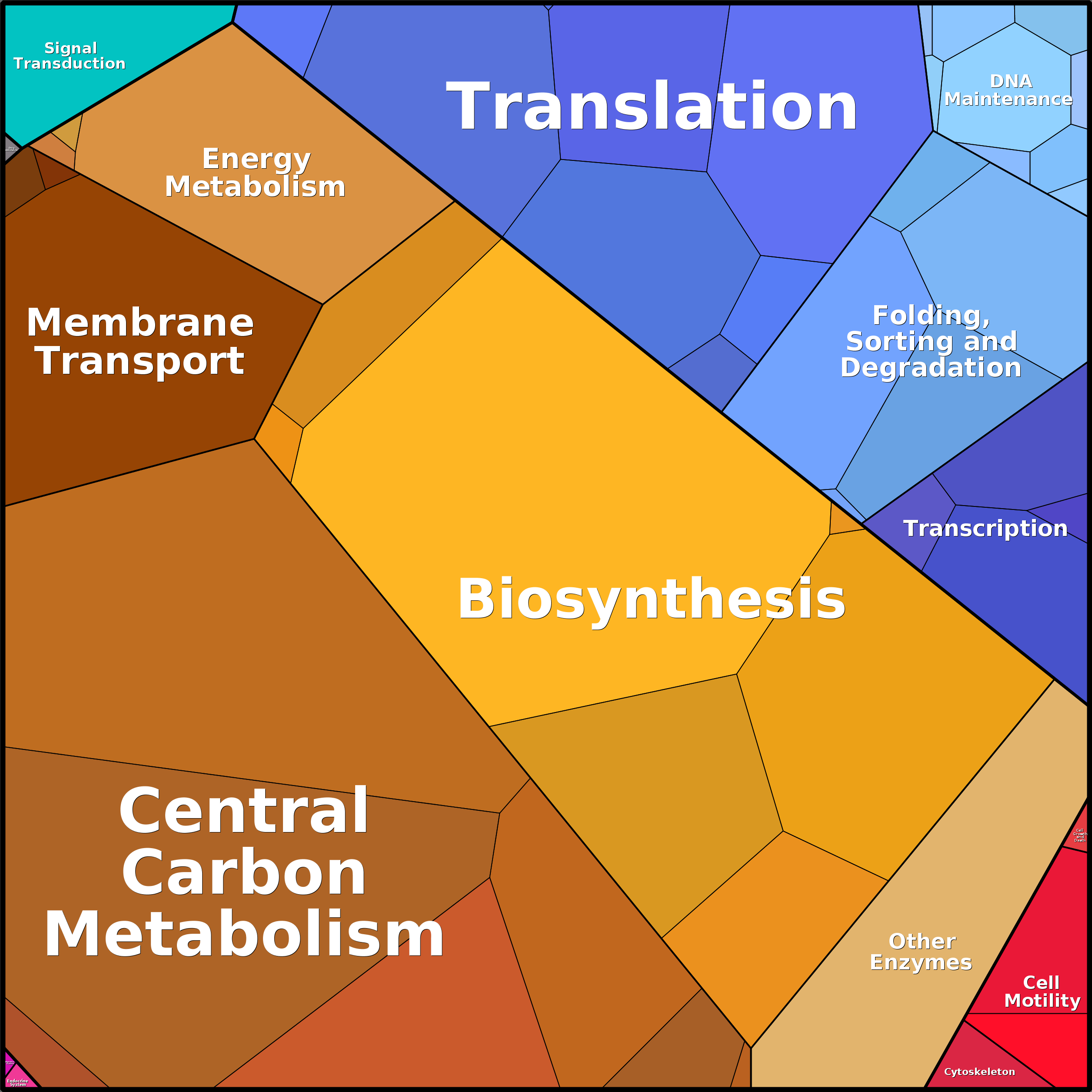 Treemap Press Ctrl-F5