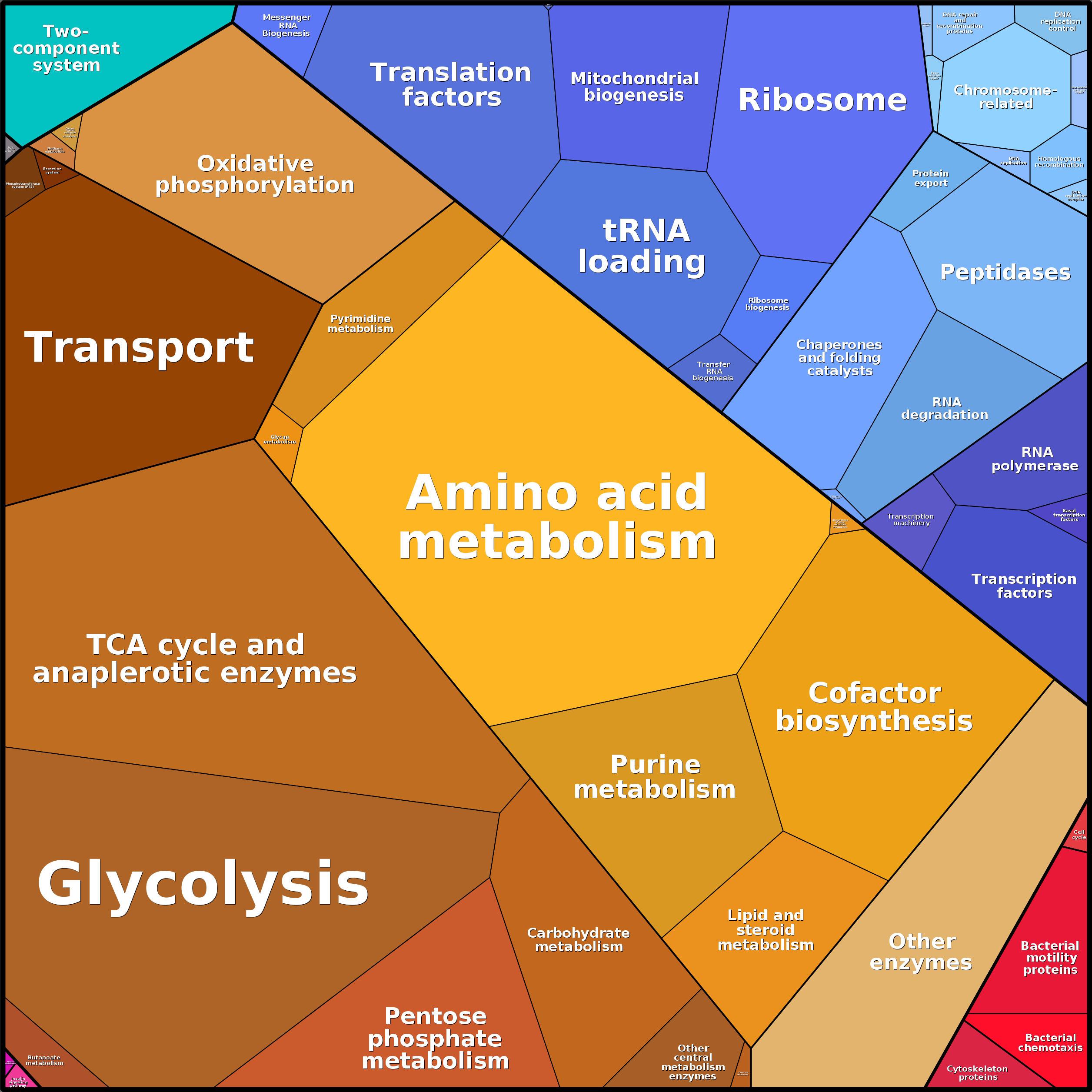 Treemap Press Ctrl-F5