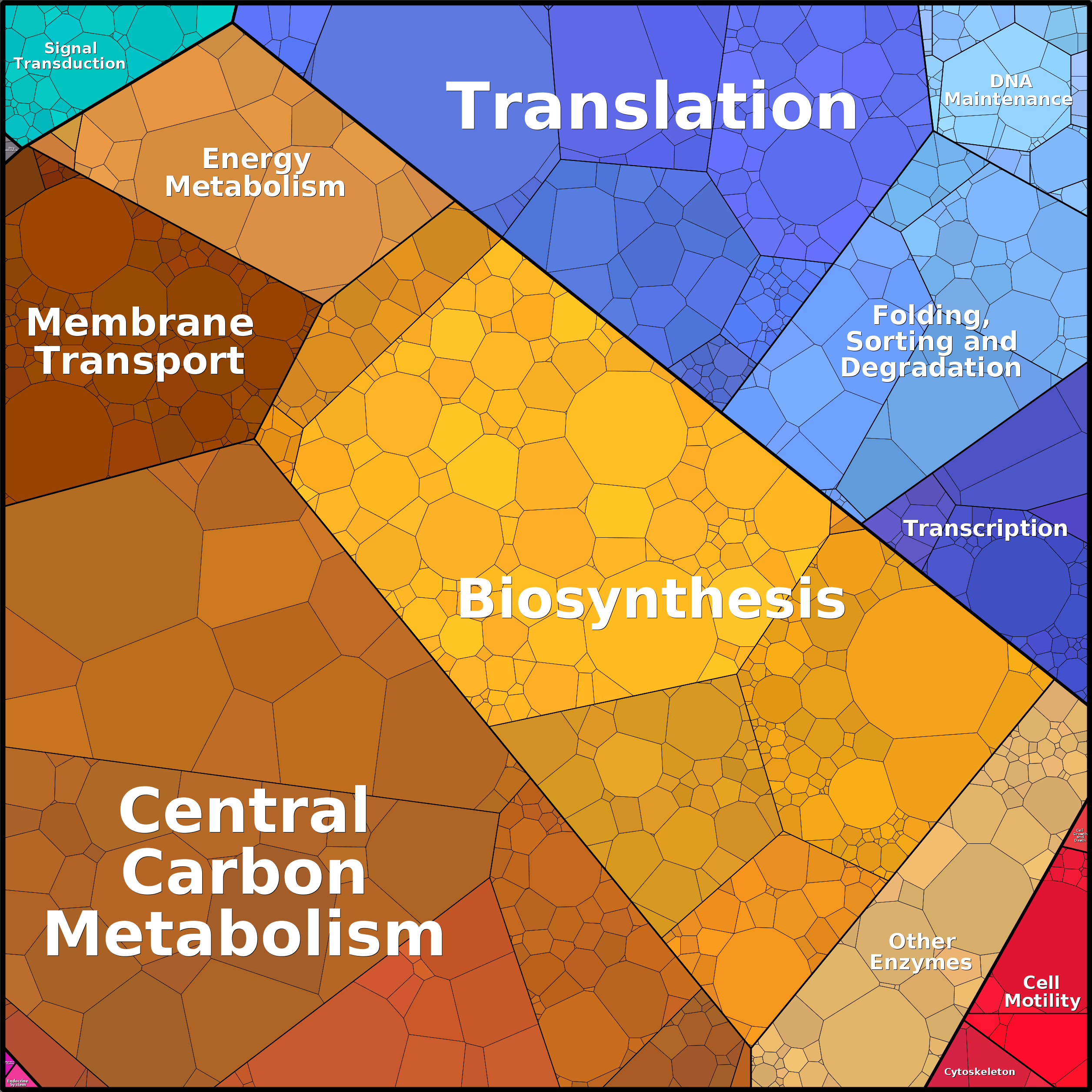 Treemap Press Ctrl-F5