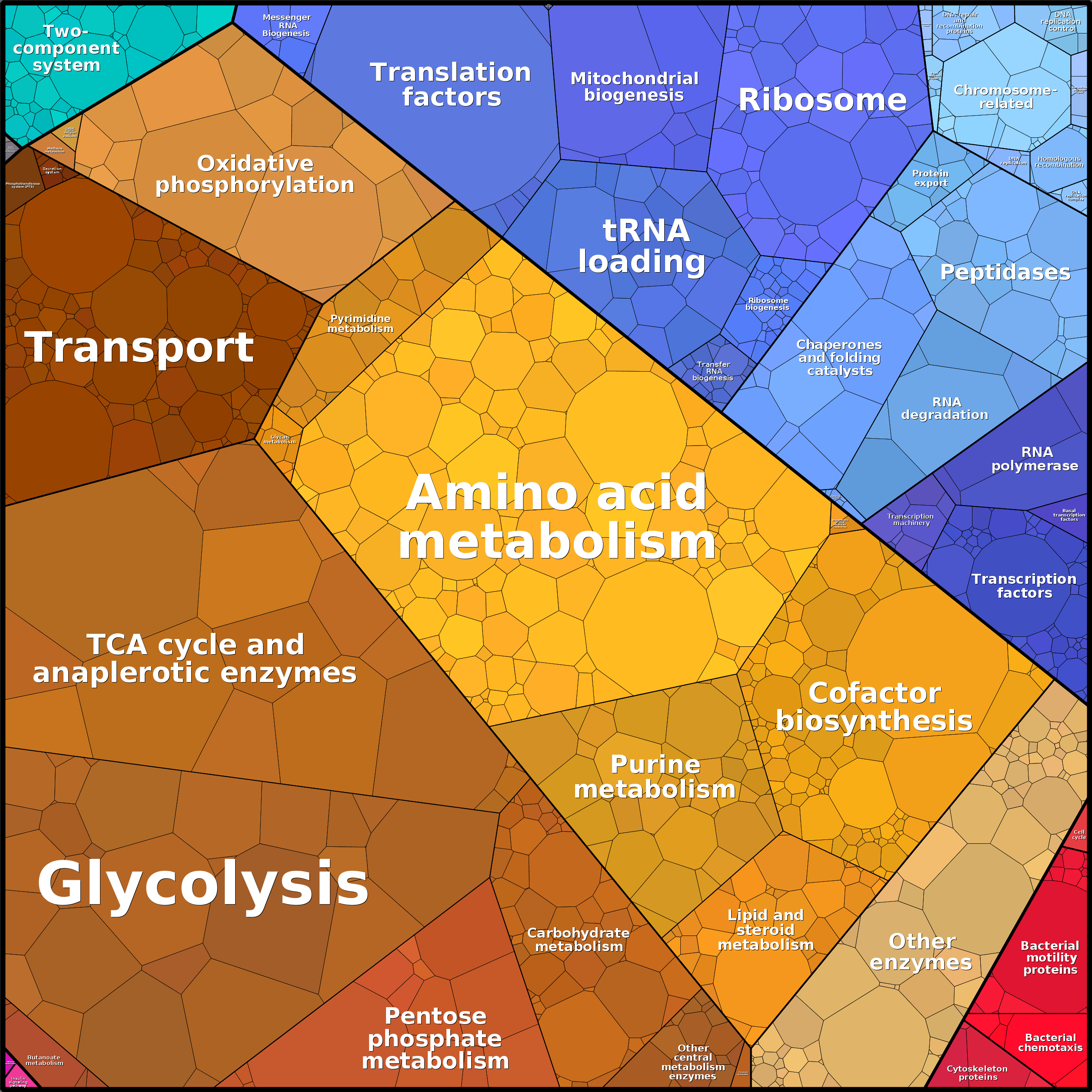 Treemap Press Ctrl-F5