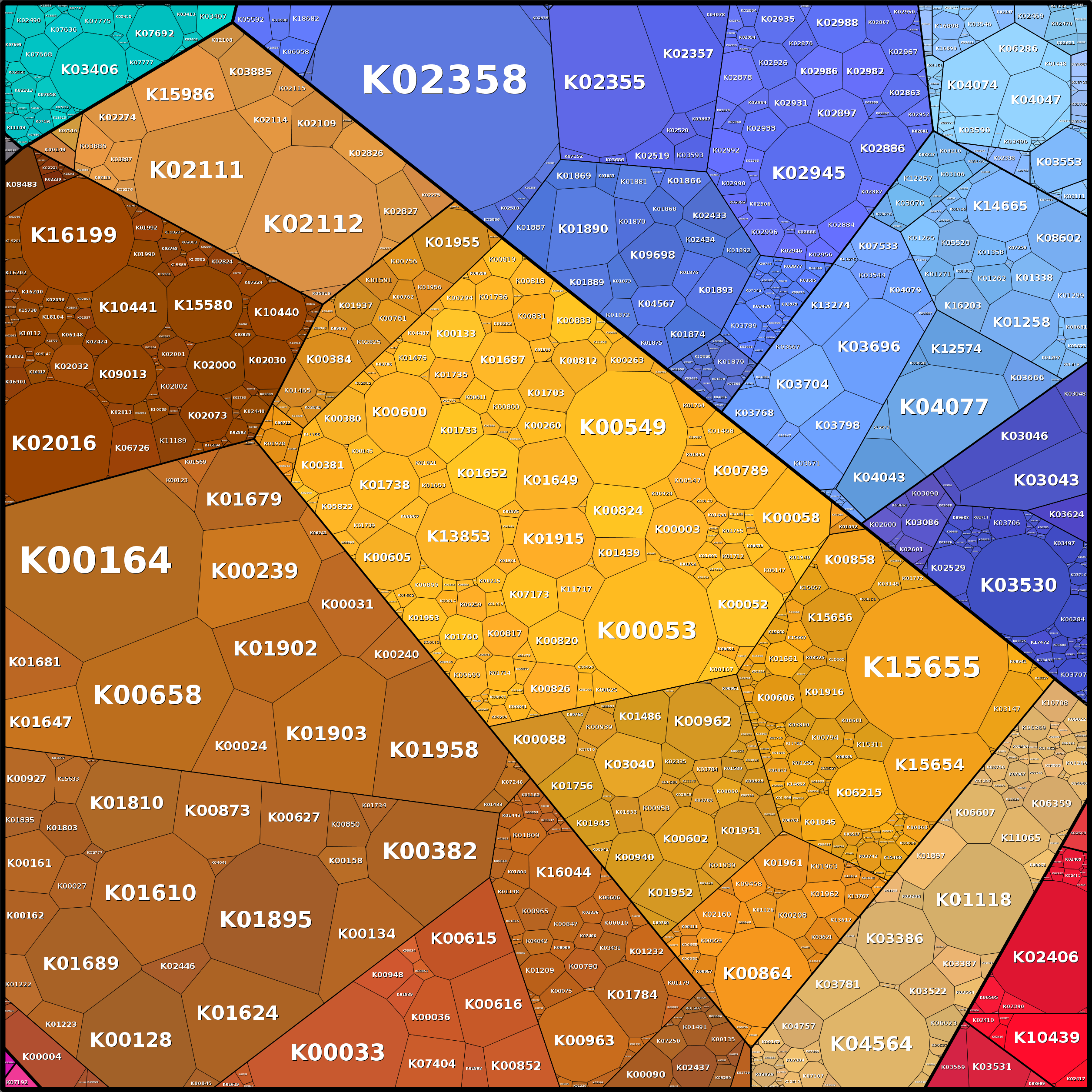 Treemap Press Ctrl-F5