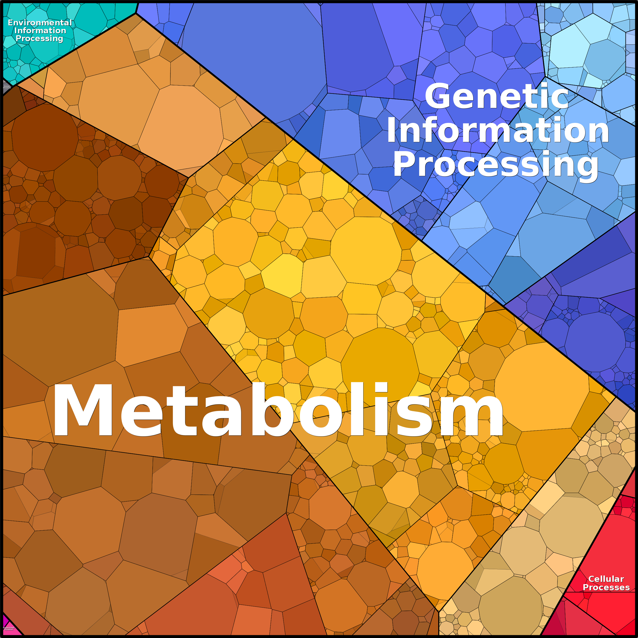 Treemap Press Ctrl-F5