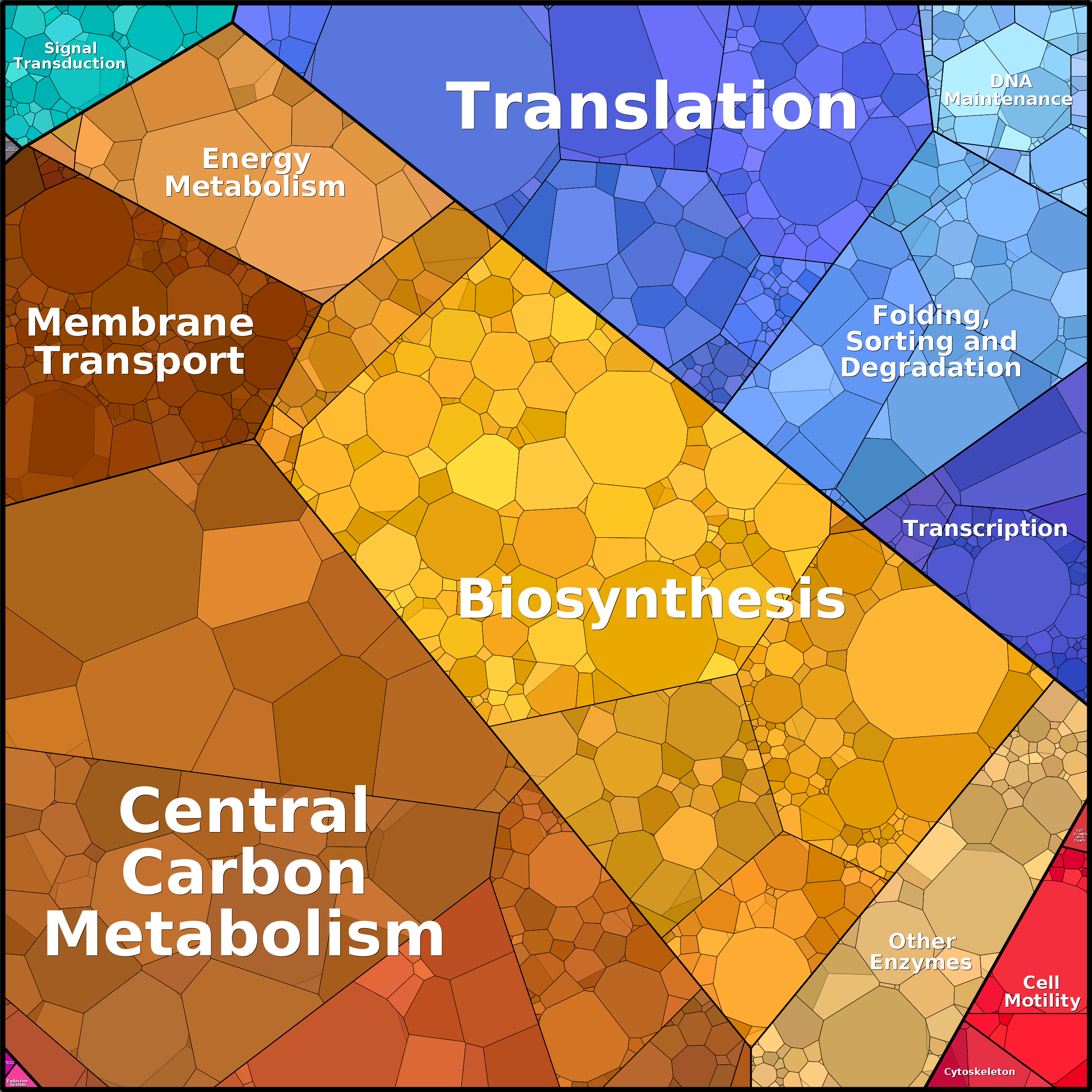 Treemap Press Ctrl-F5