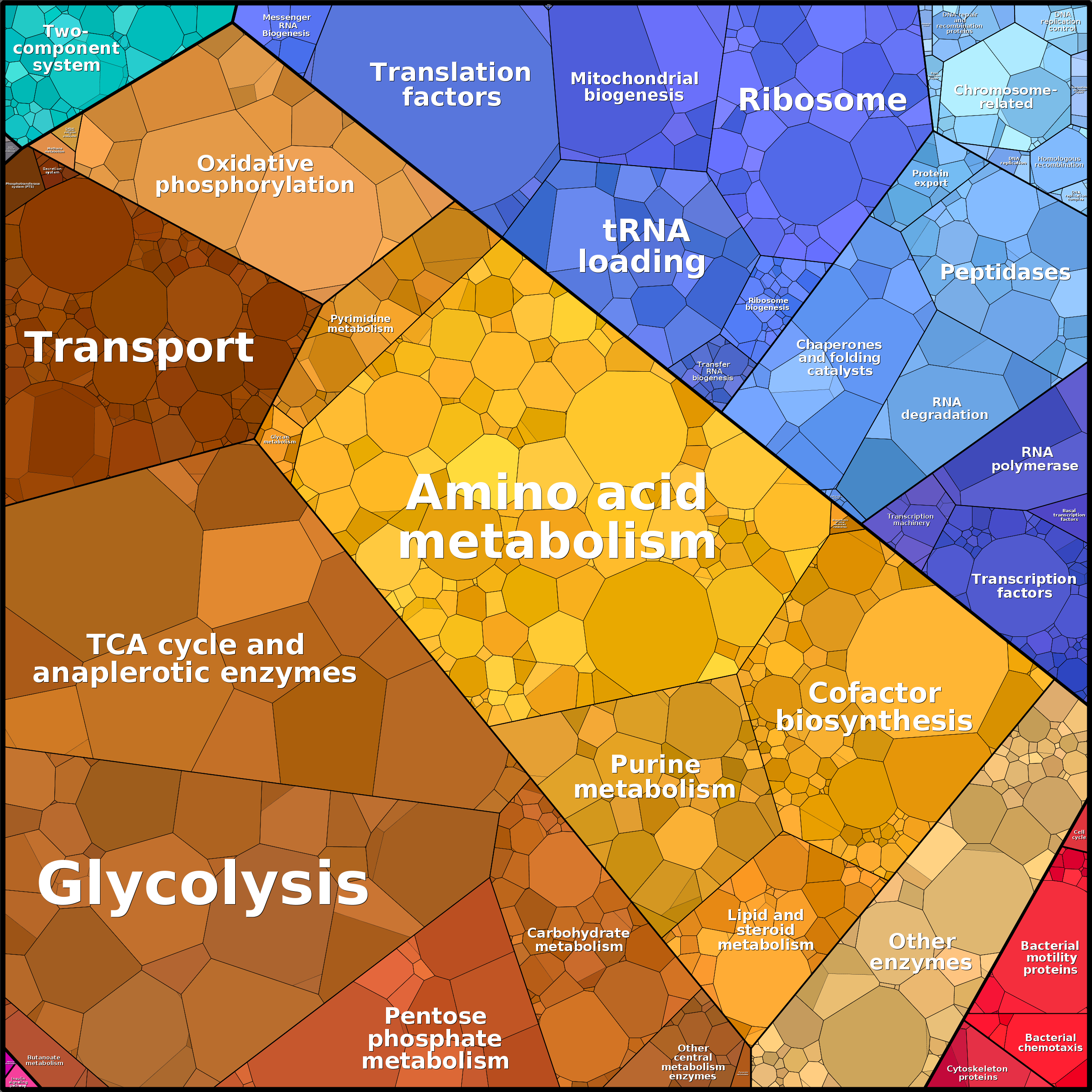 Treemap Press Ctrl-F5