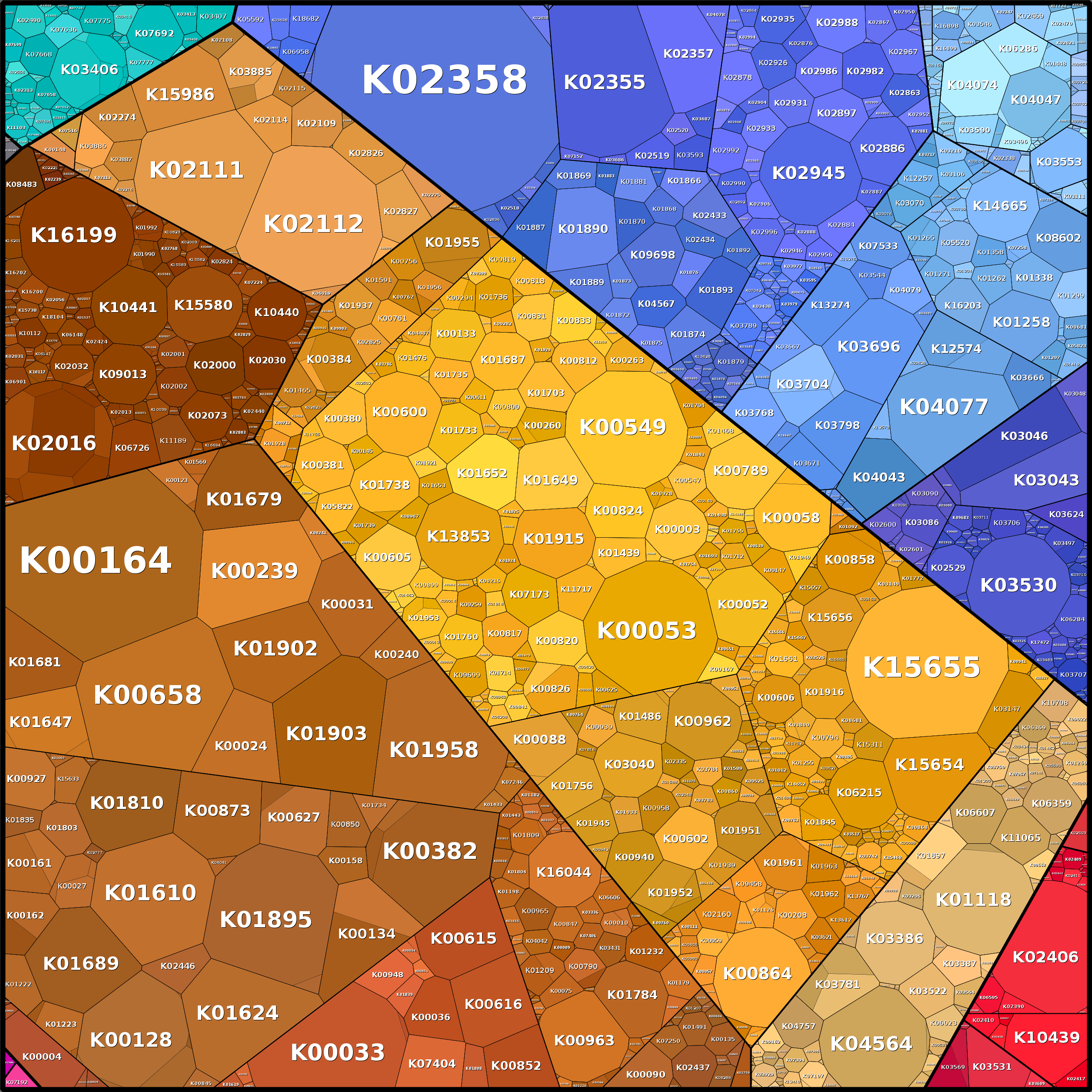 Treemap Press Ctrl-F5