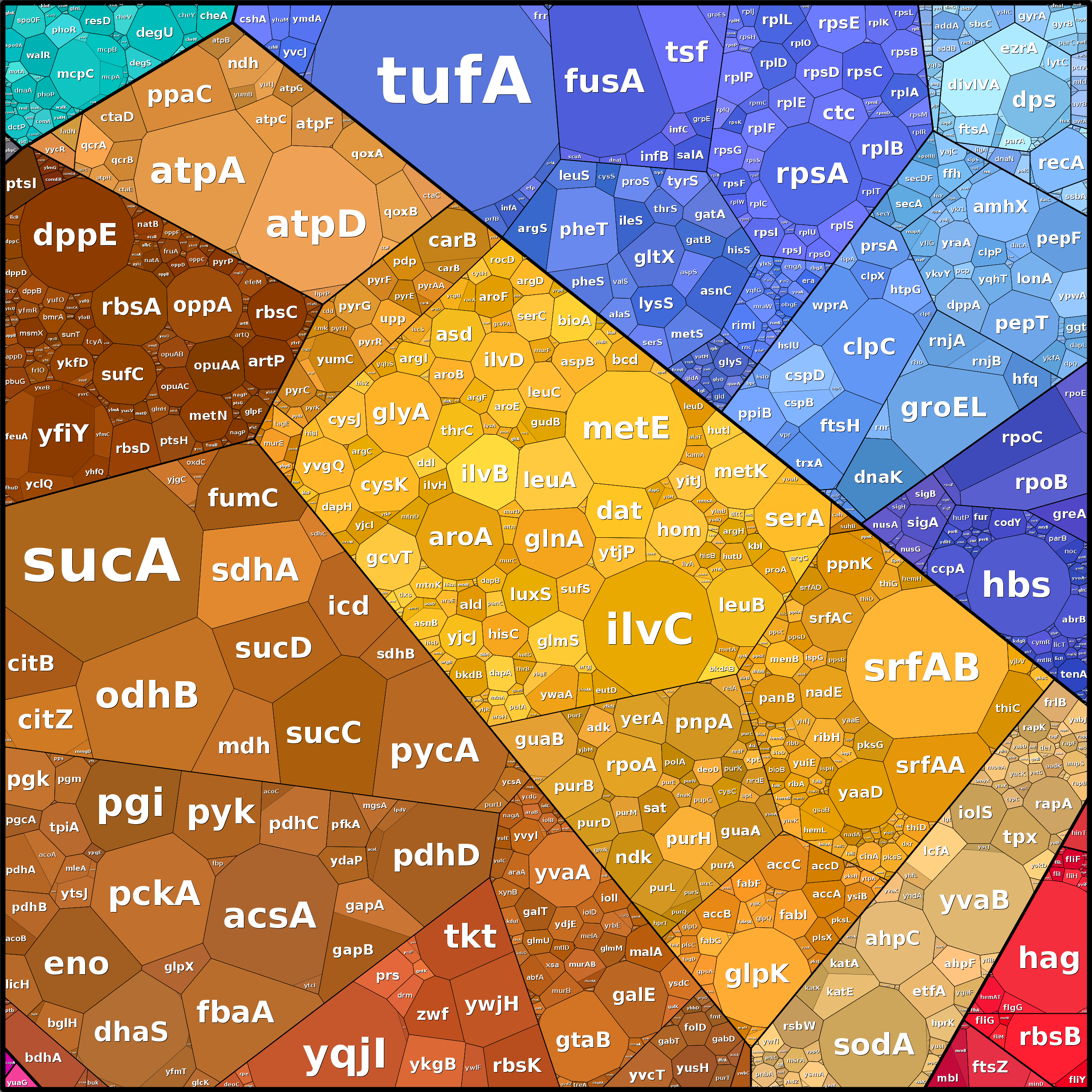 Treemap Press Ctrl-F5