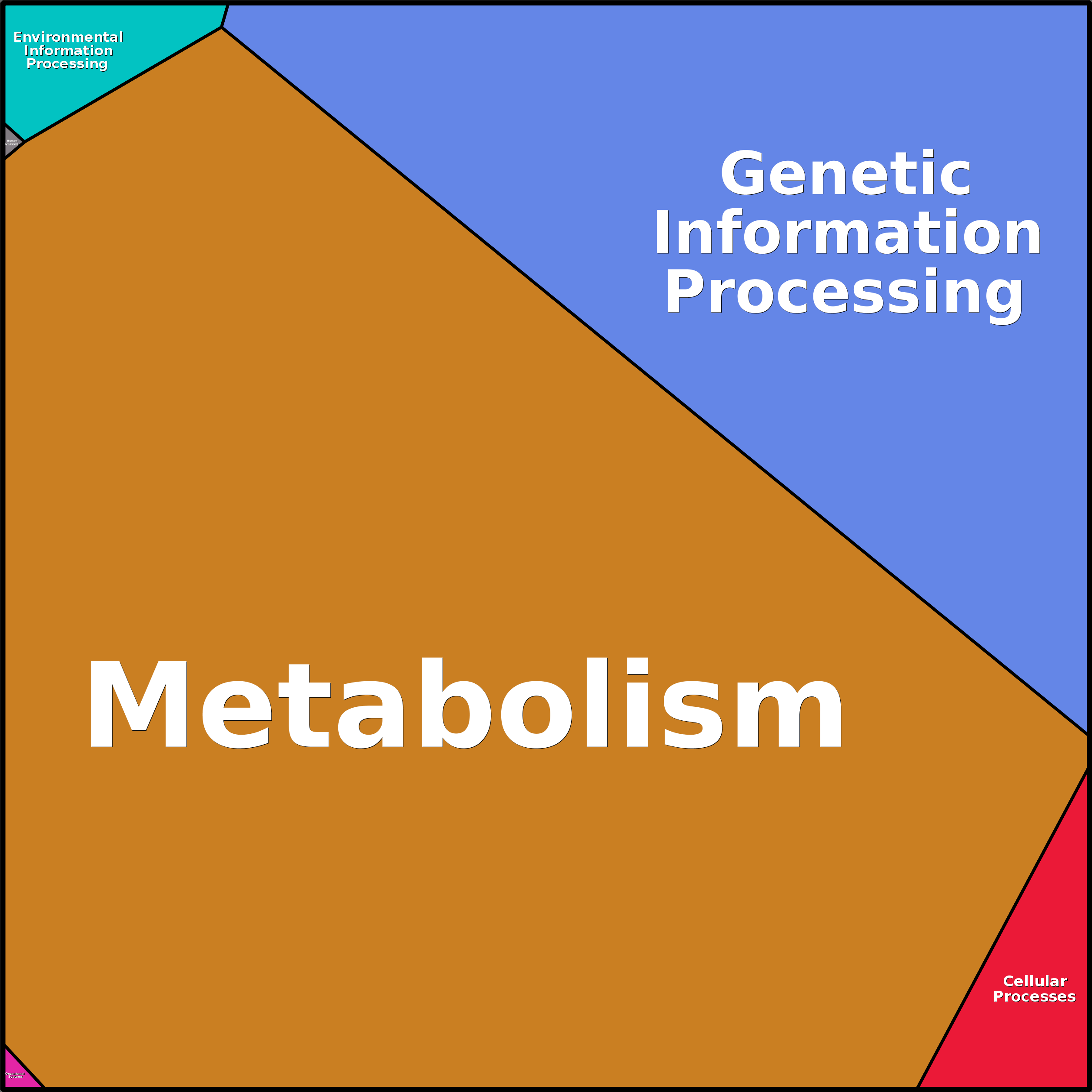 Treemap Press Ctrl-F5
