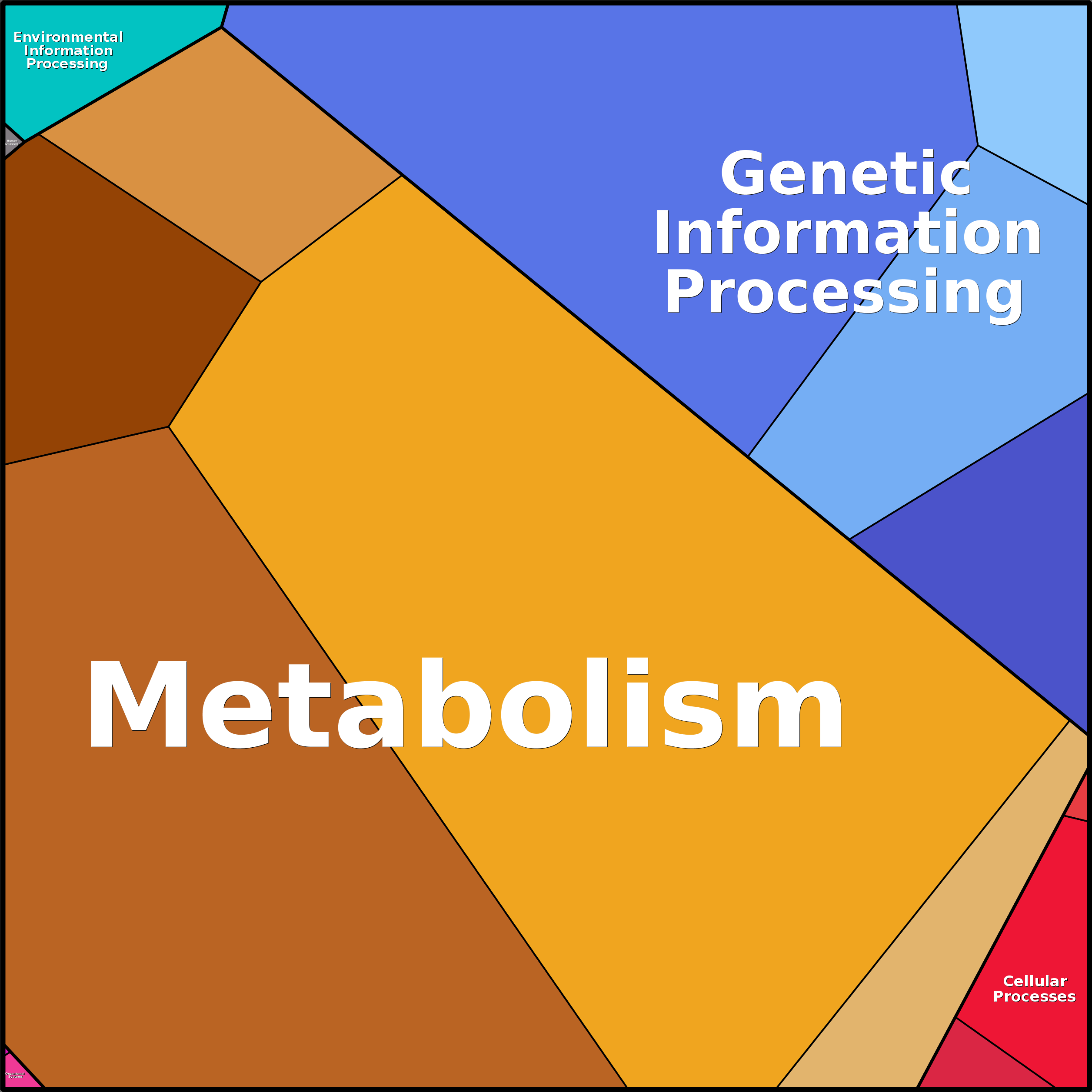 Treemap Press Ctrl-F5