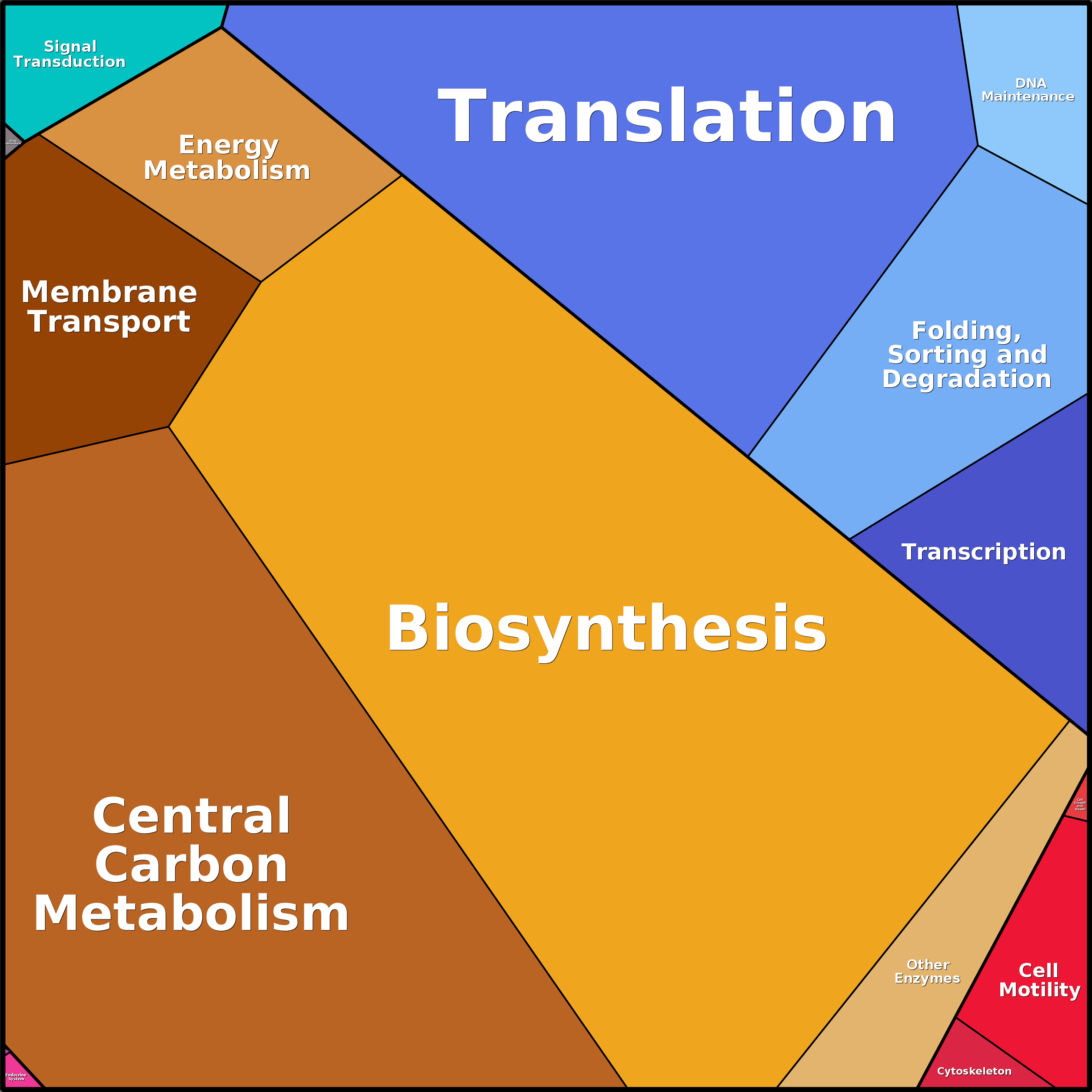 Treemap Press Ctrl-F5