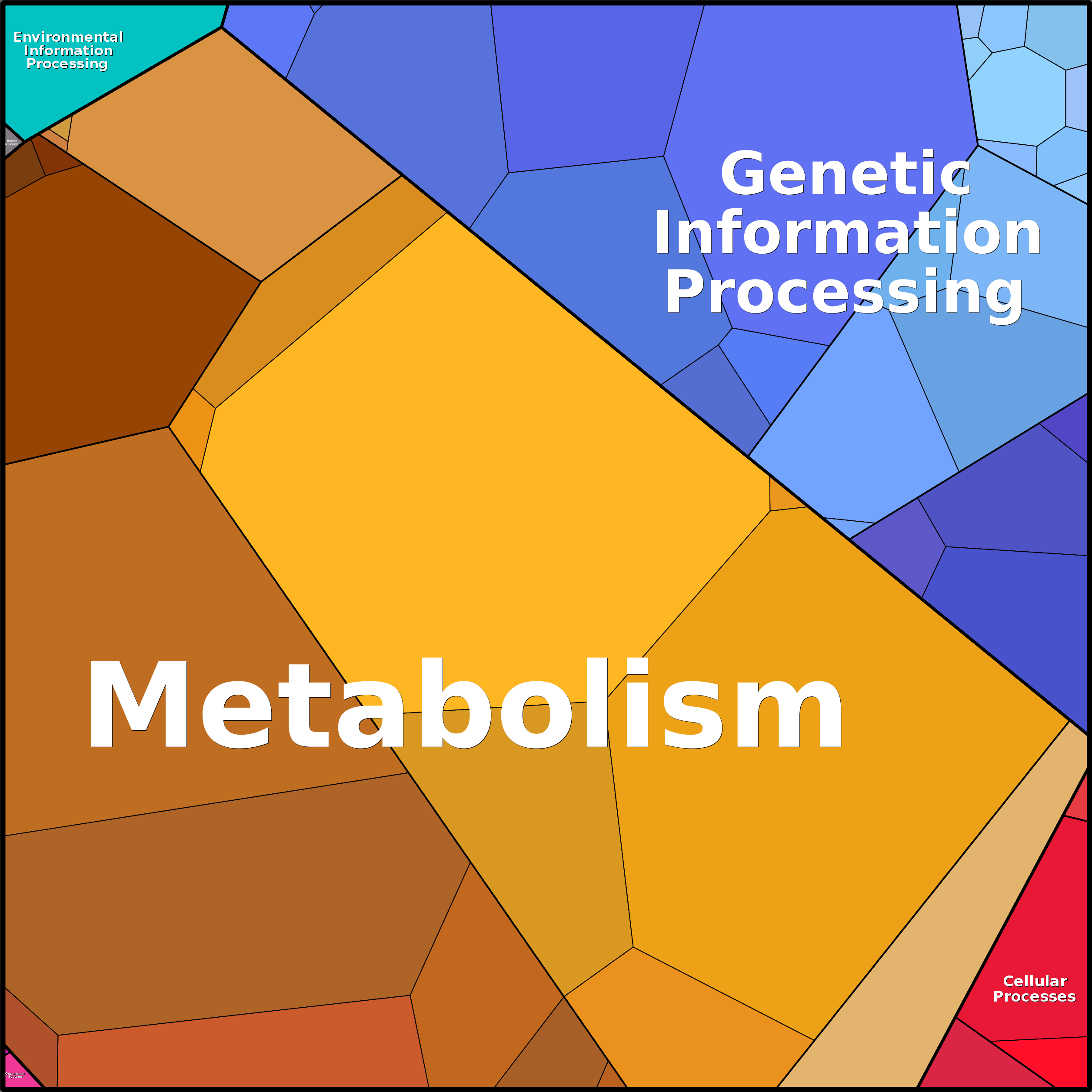 Treemap Press Ctrl-F5