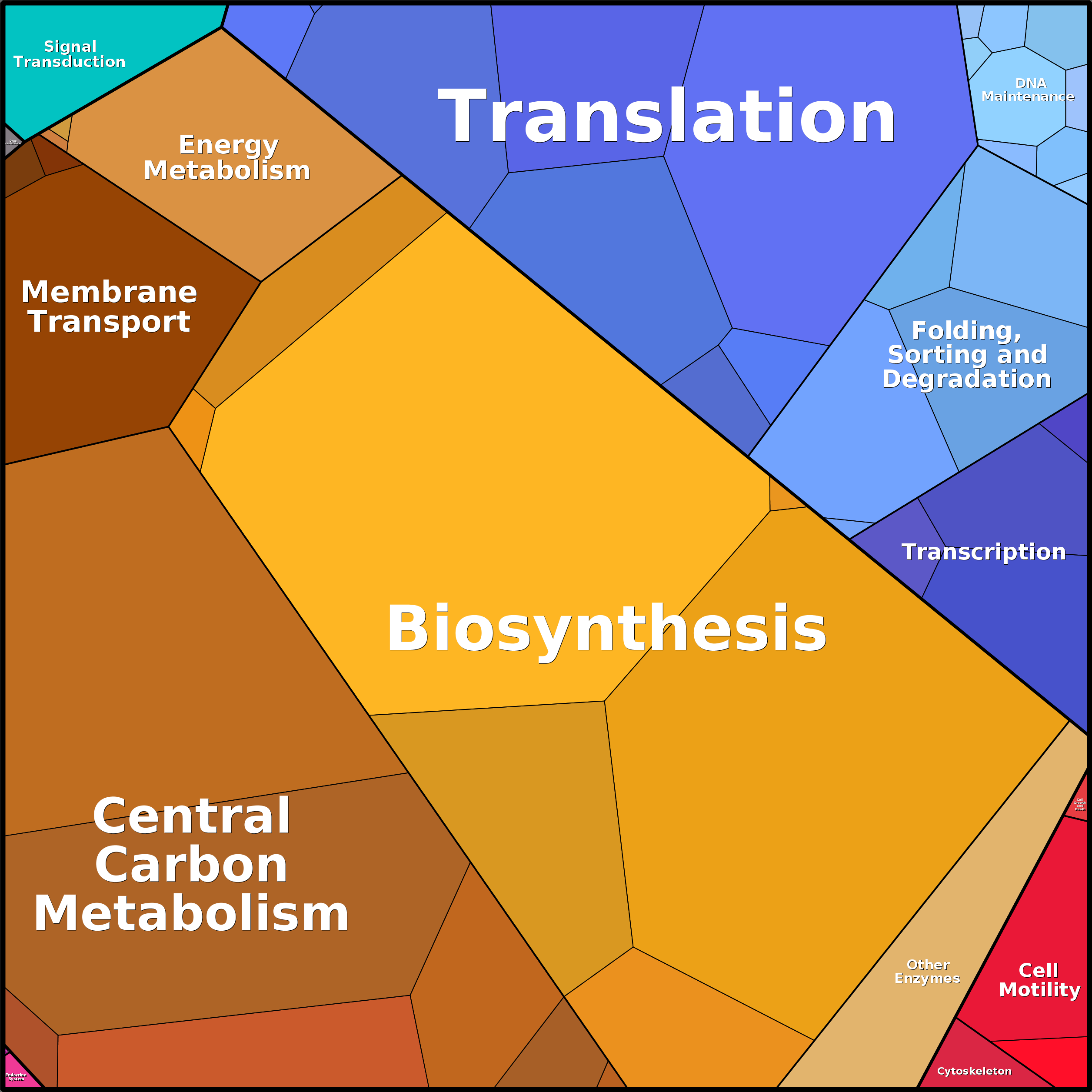 Treemap Press Ctrl-F5