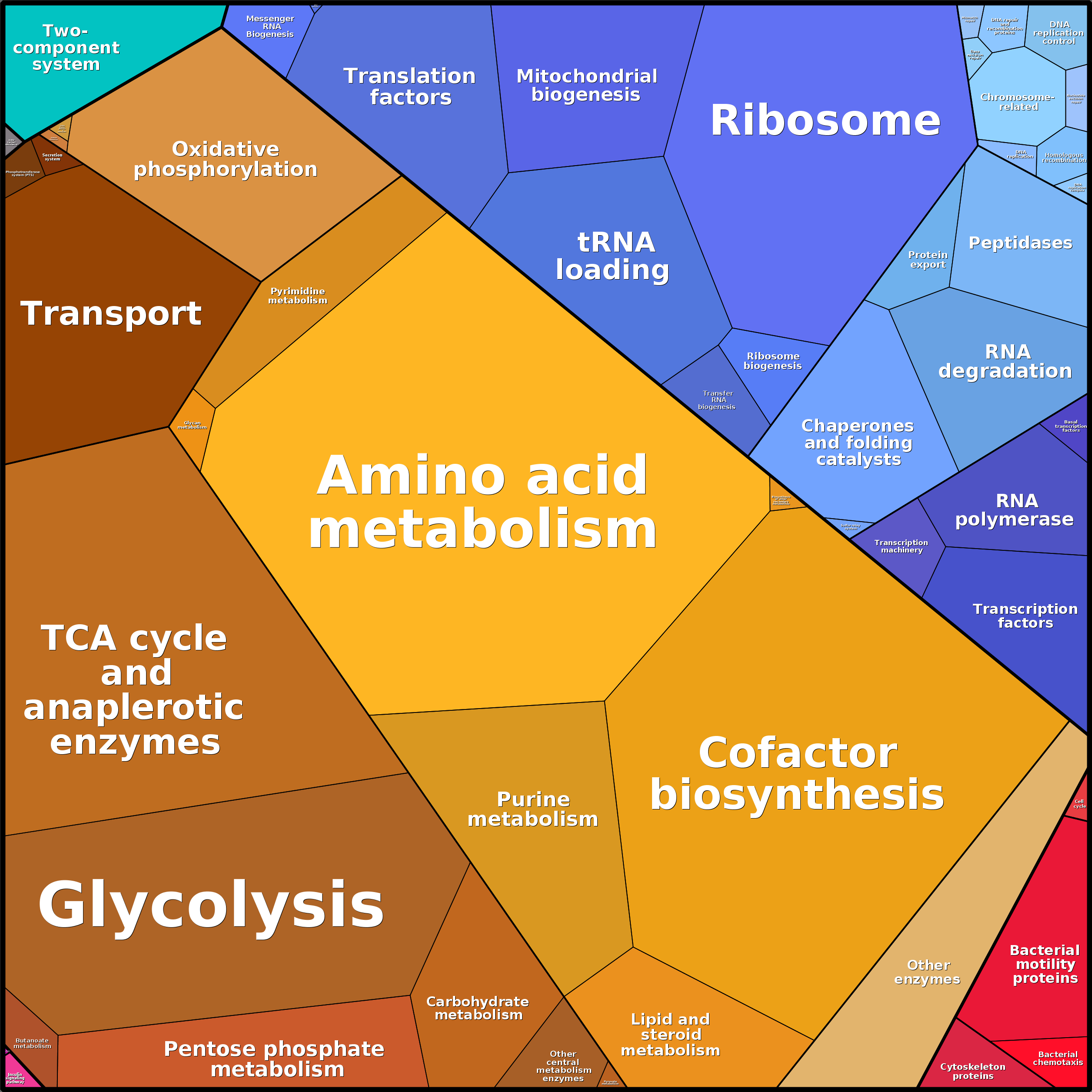 Treemap Press Ctrl-F5