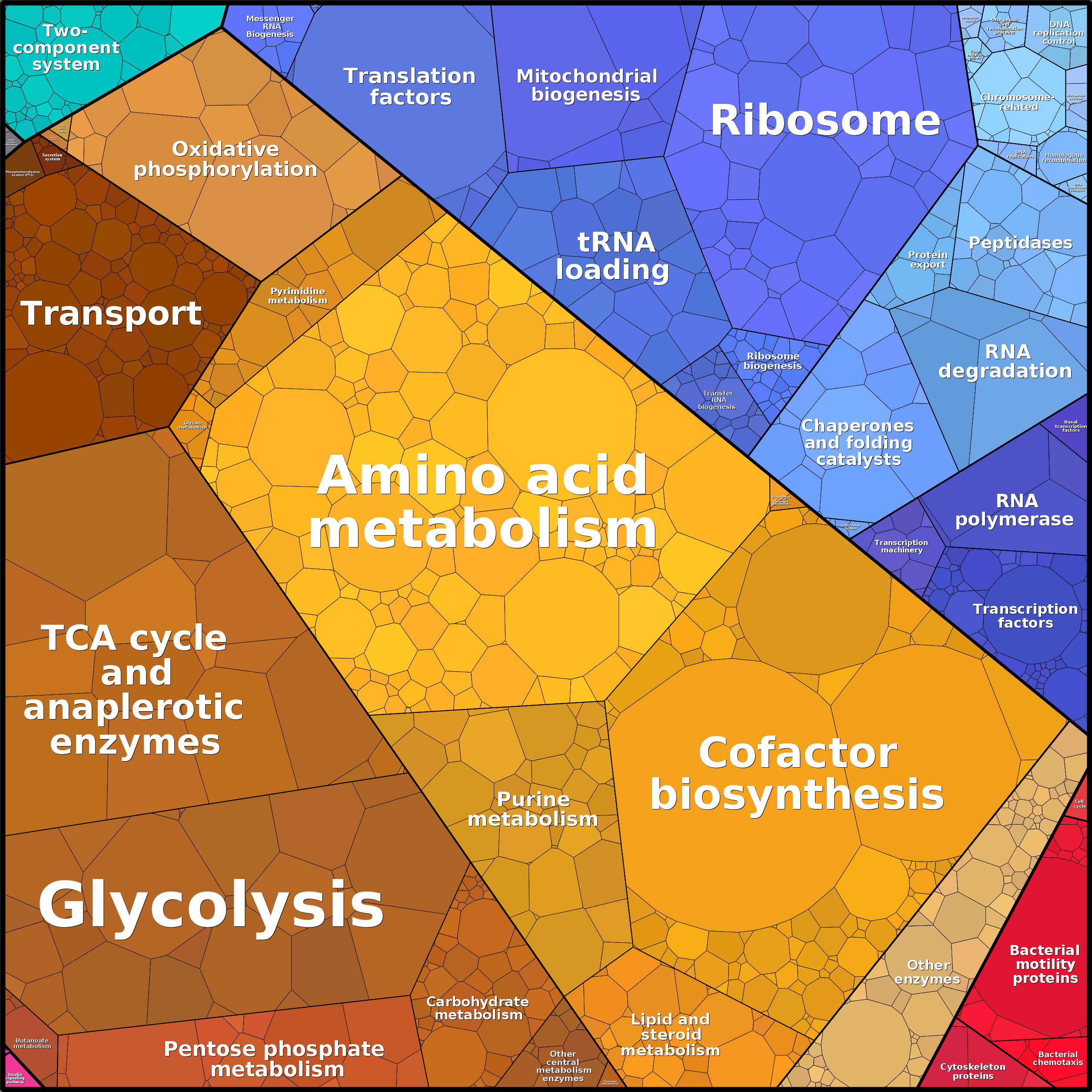 Treemap Press Ctrl-F5