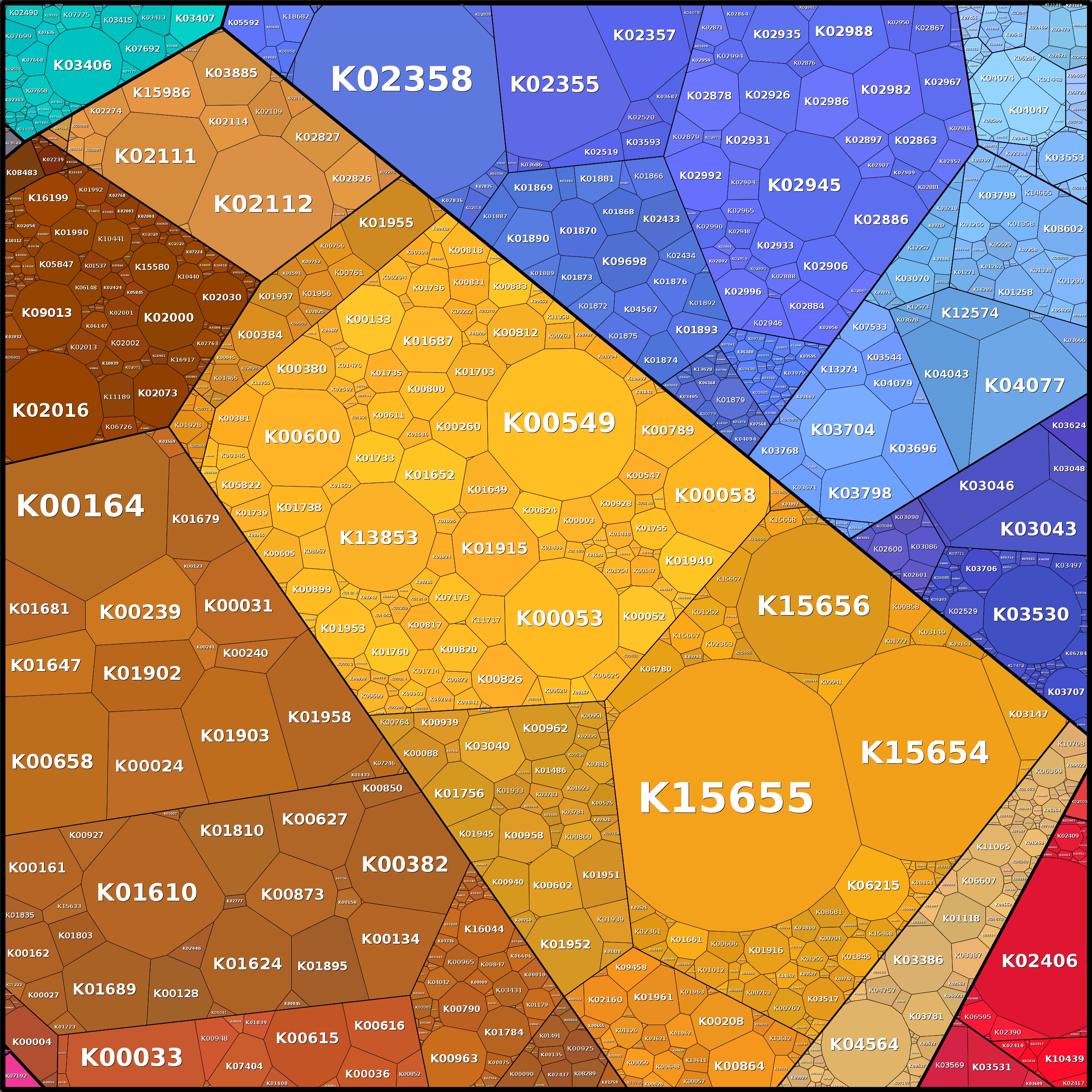 Treemap Press Ctrl-F5