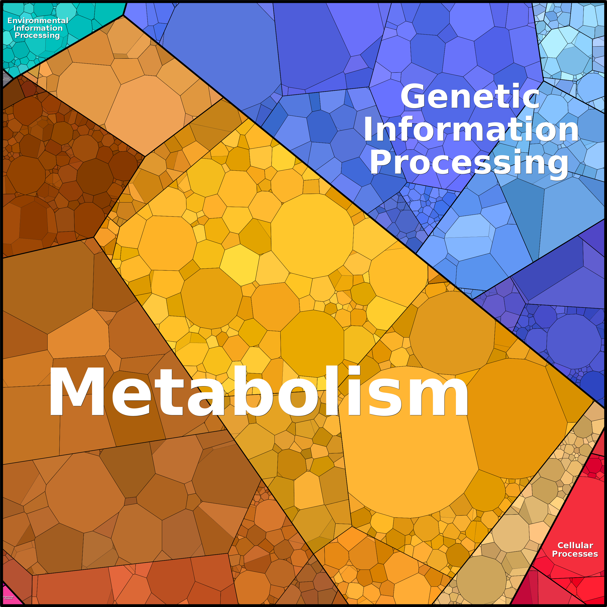 Treemap Press Ctrl-F5