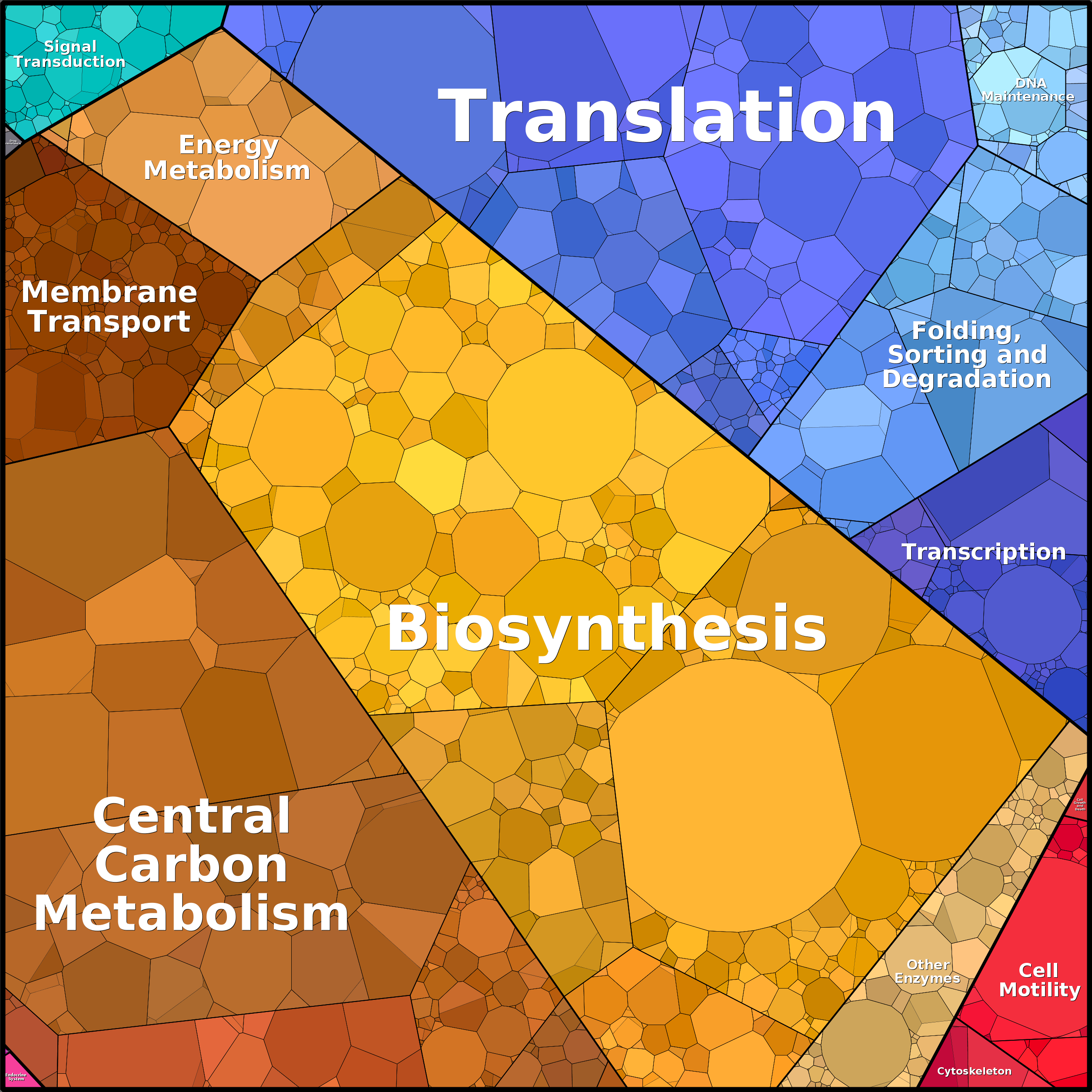 Treemap Press Ctrl-F5