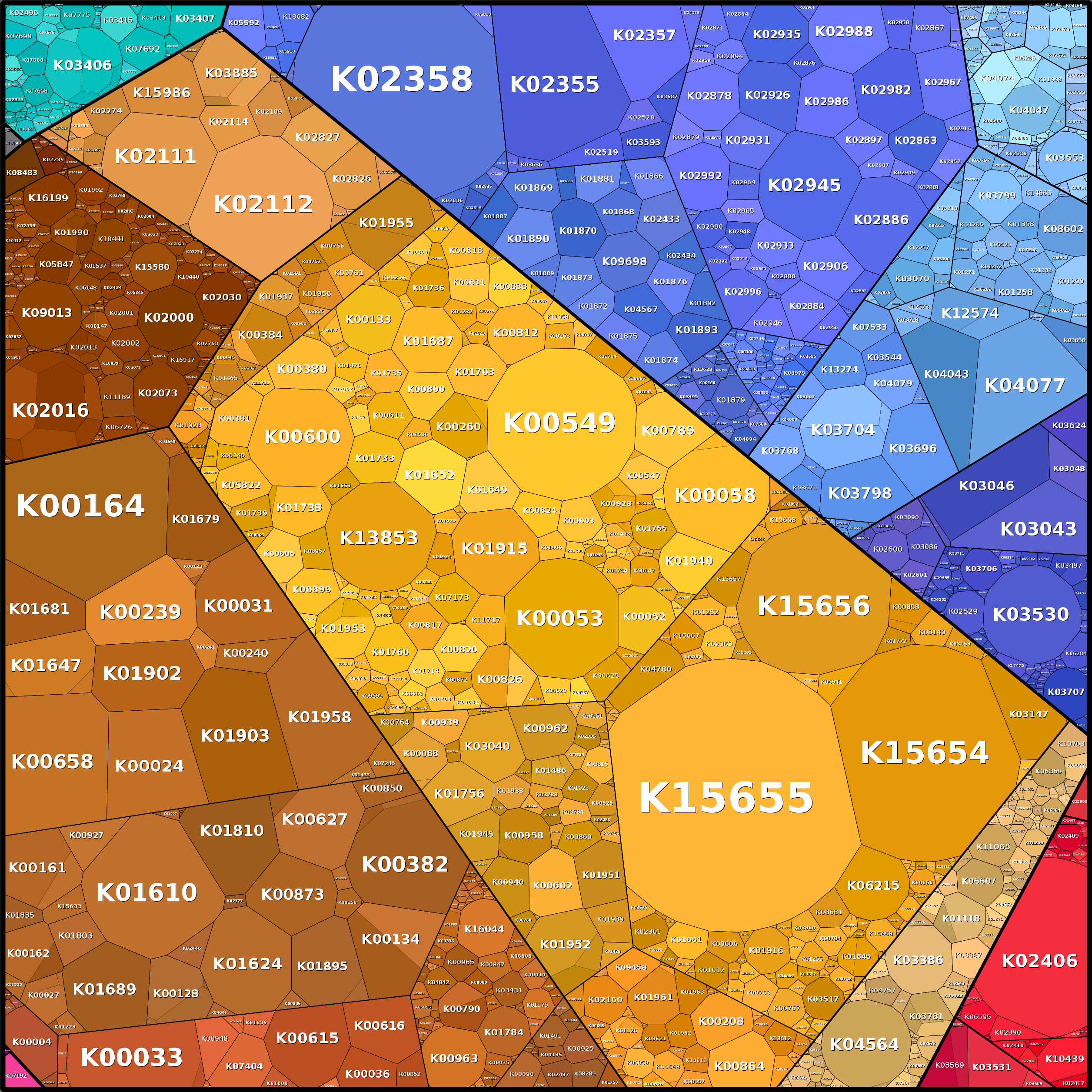 Treemap Press Ctrl-F5