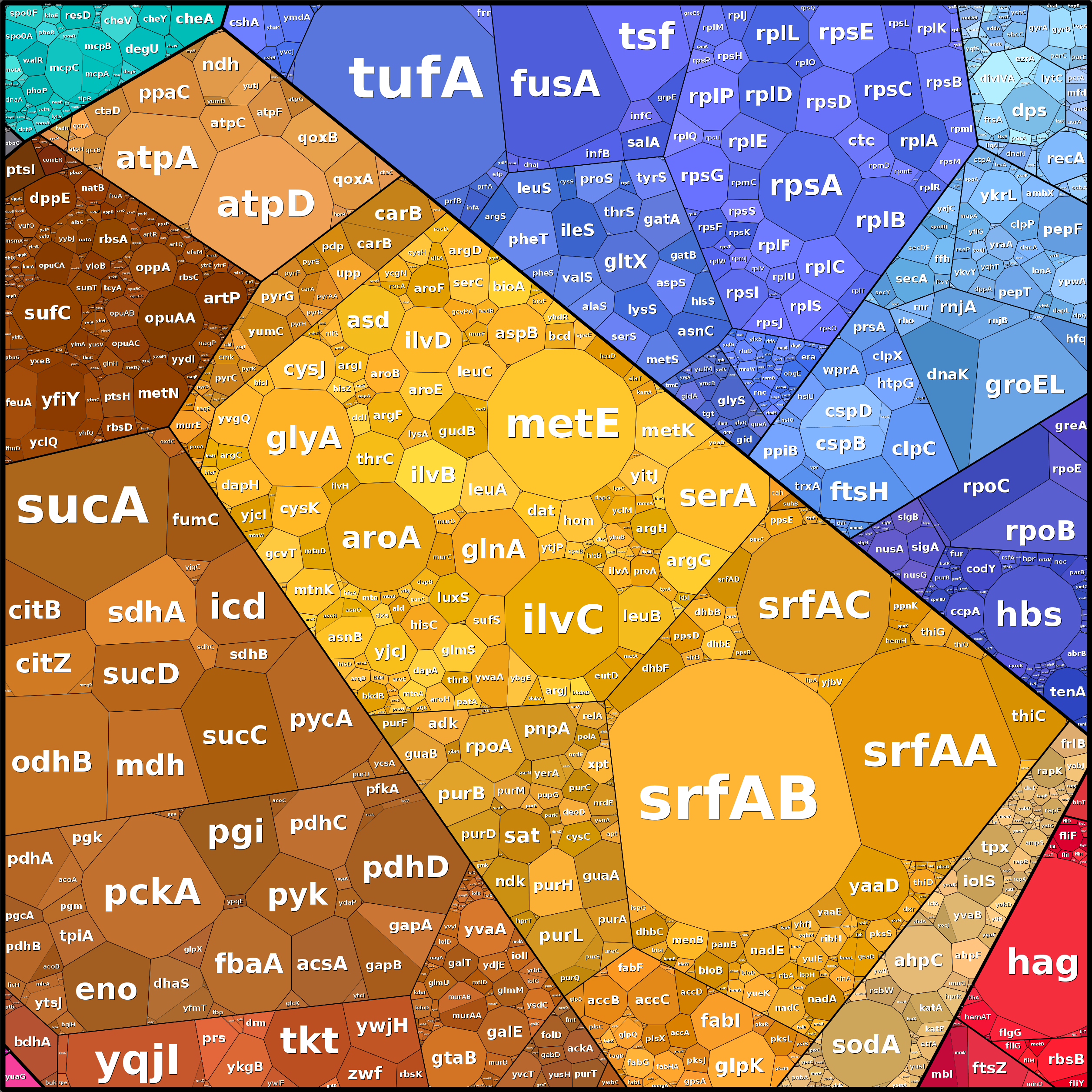 Treemap Press Ctrl-F5