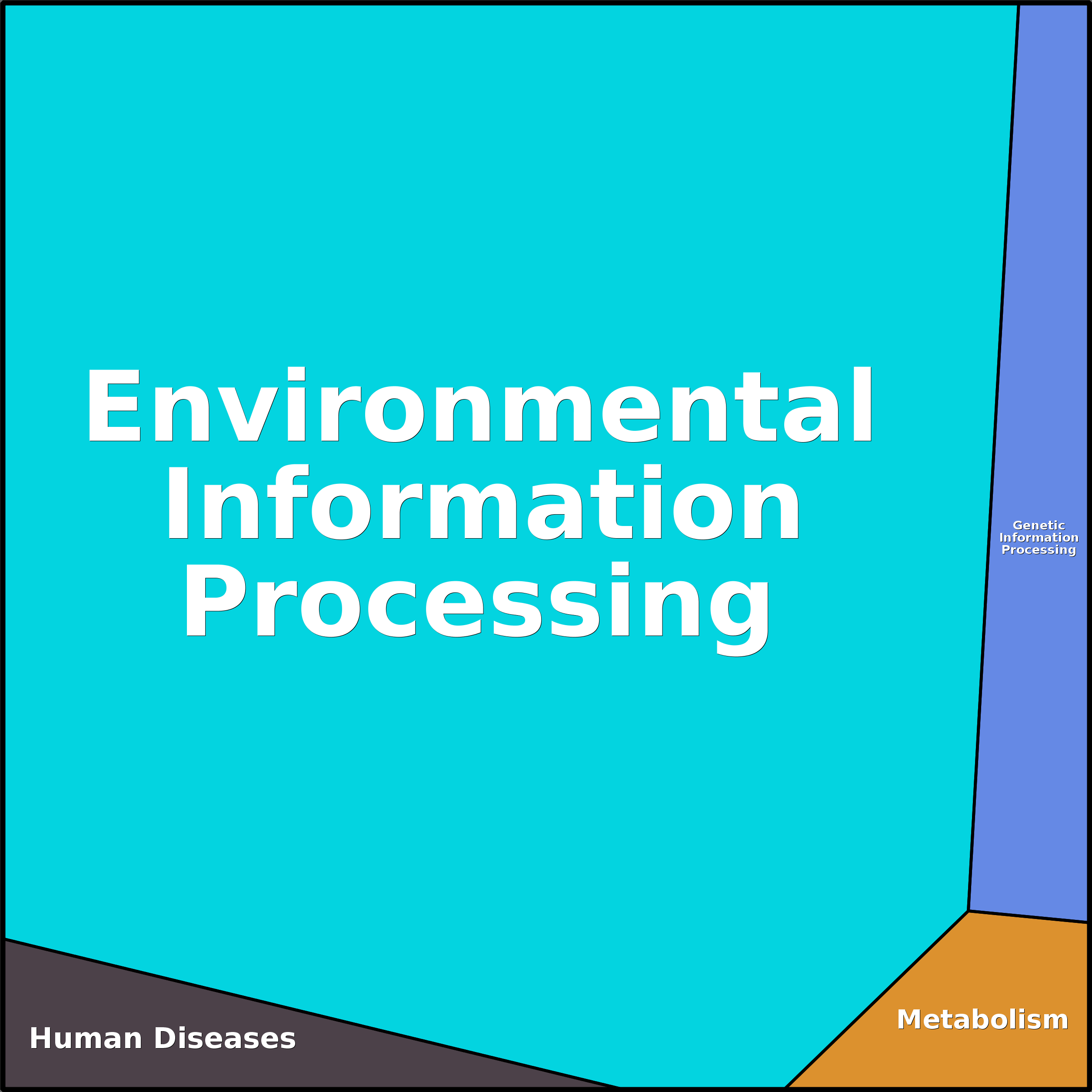 Treemap Press Ctrl-F5