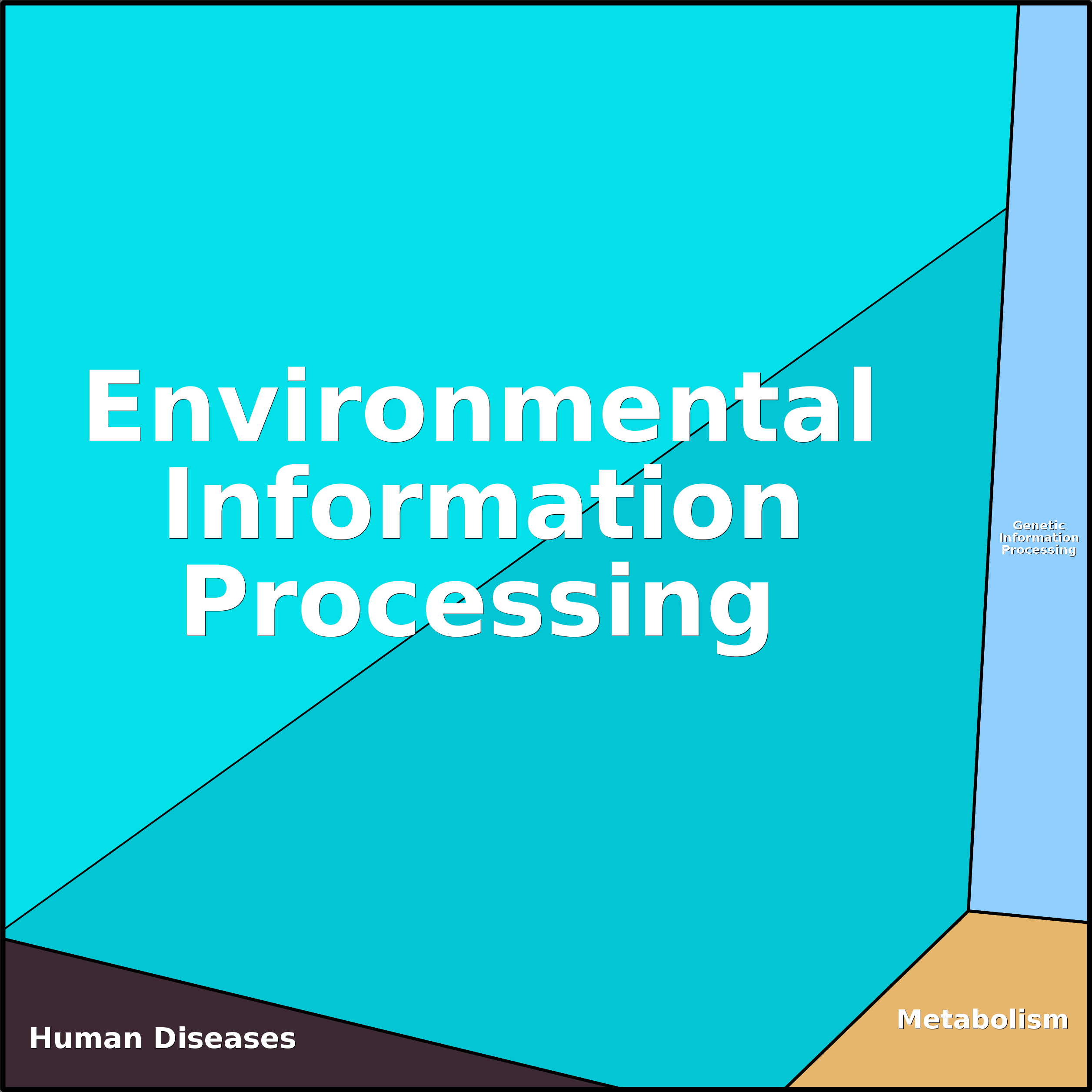 Treemap Press Ctrl-F5