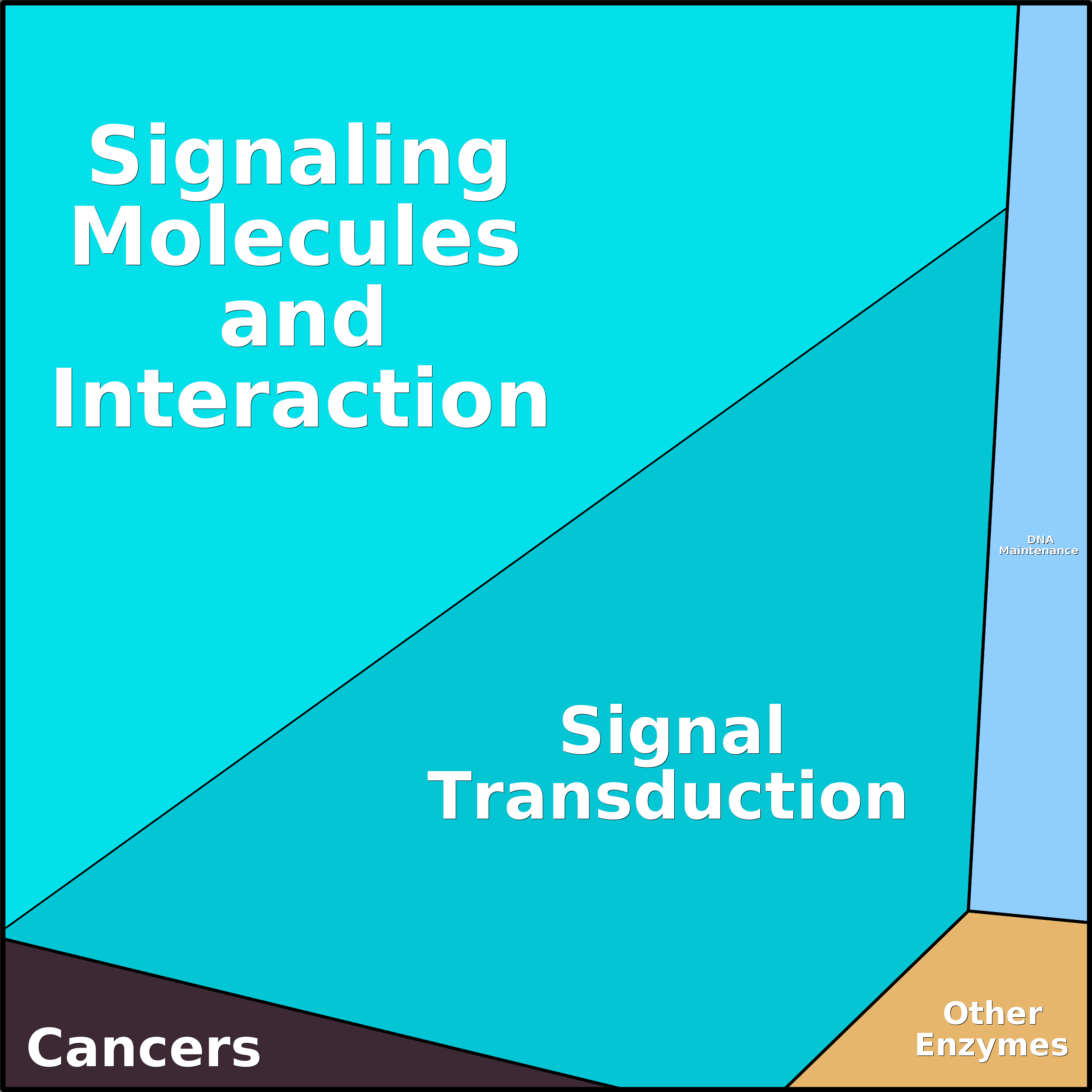Treemap Press Ctrl-F5