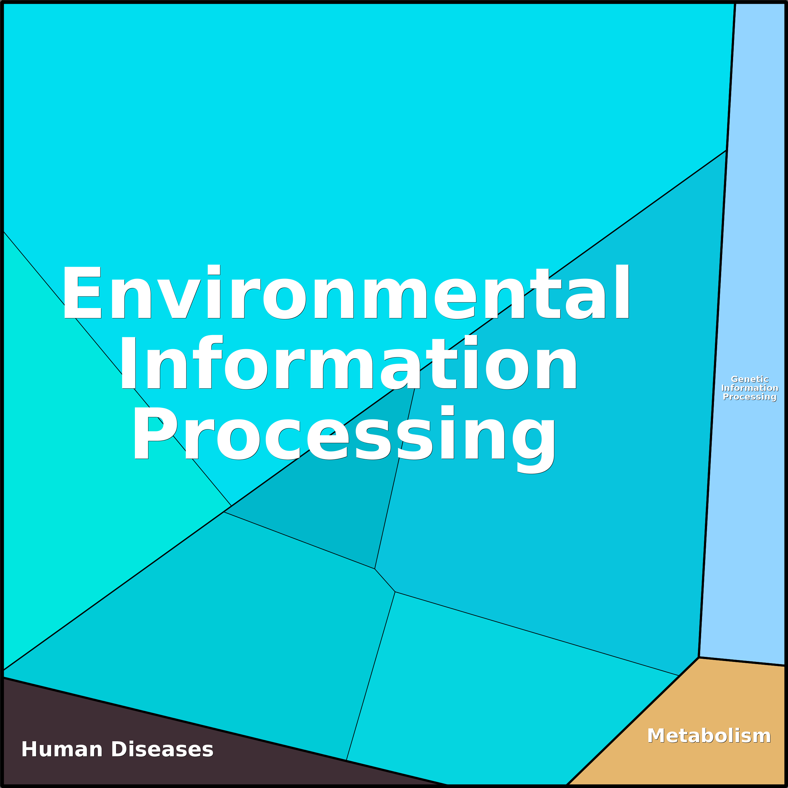 Treemap Press Ctrl-F5