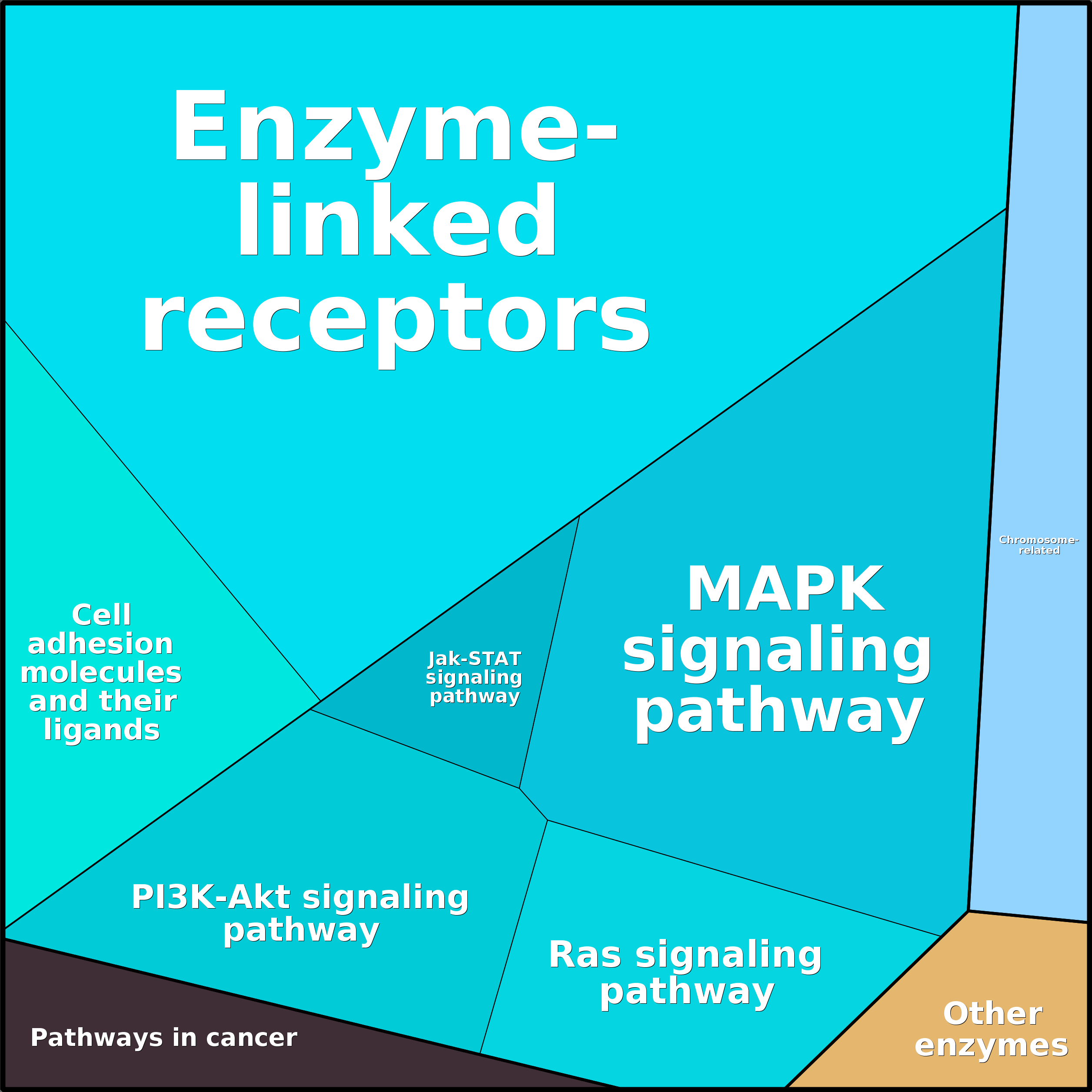 Treemap Press Ctrl-F5