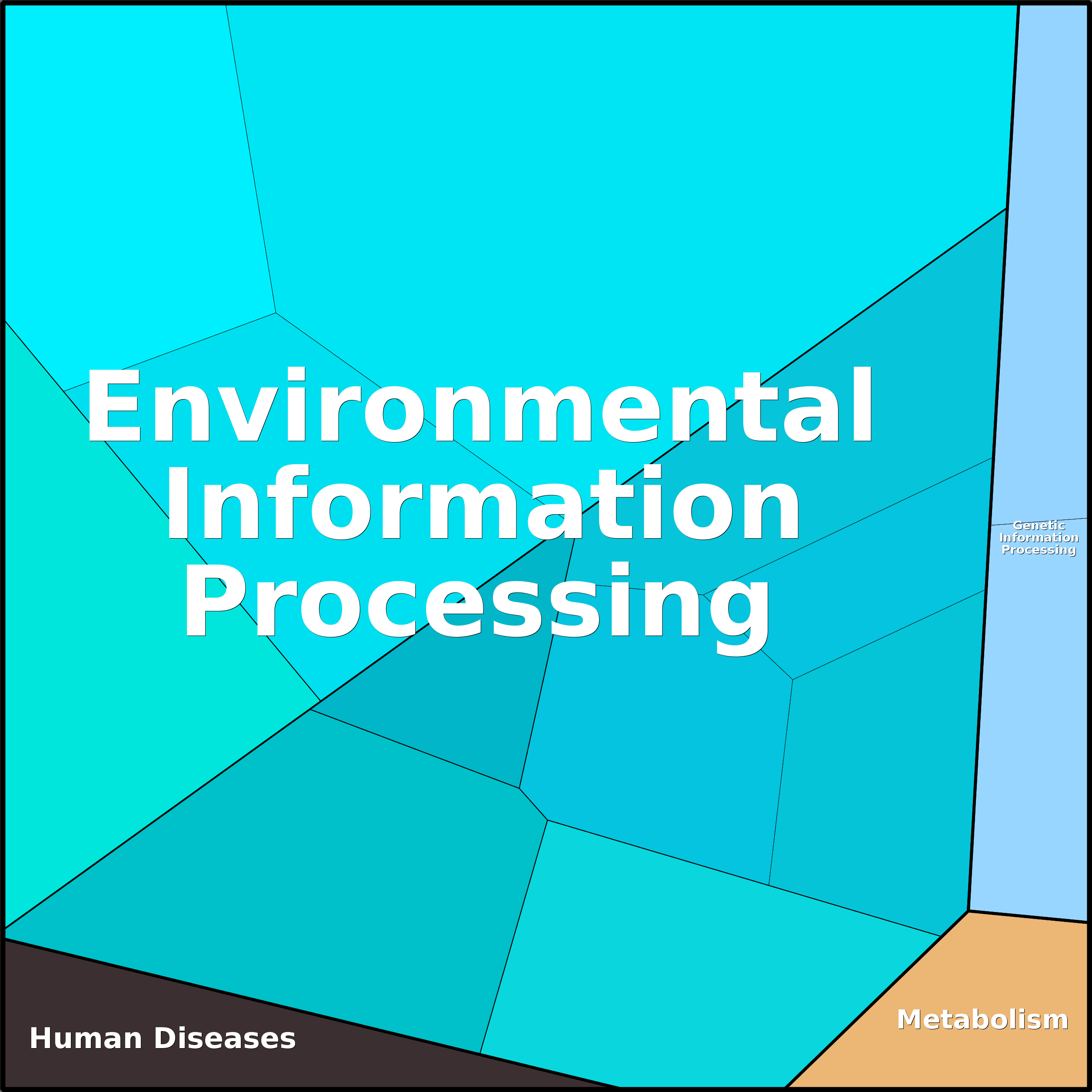 Treemap Press Ctrl-F5
