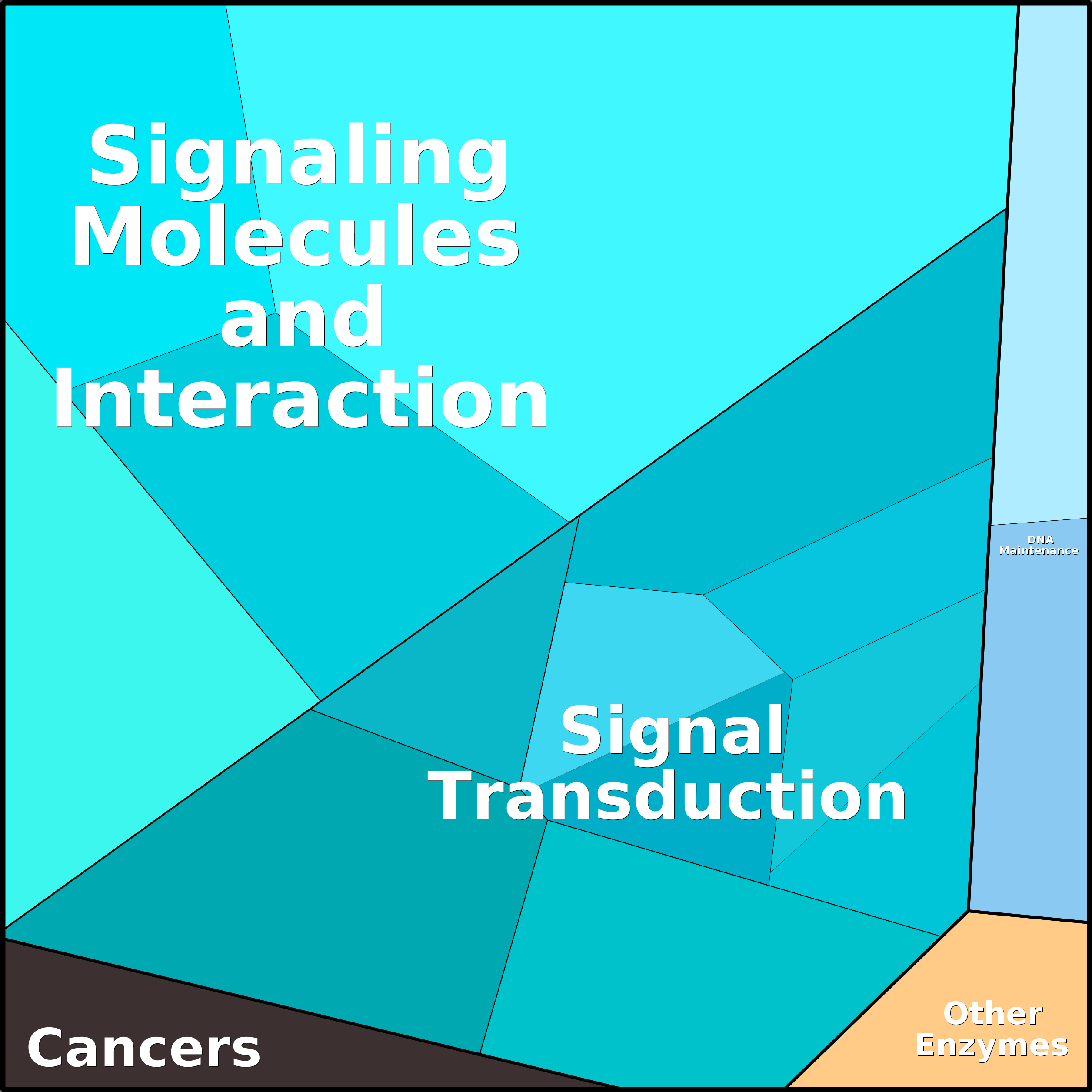 Treemap Press Ctrl-F5