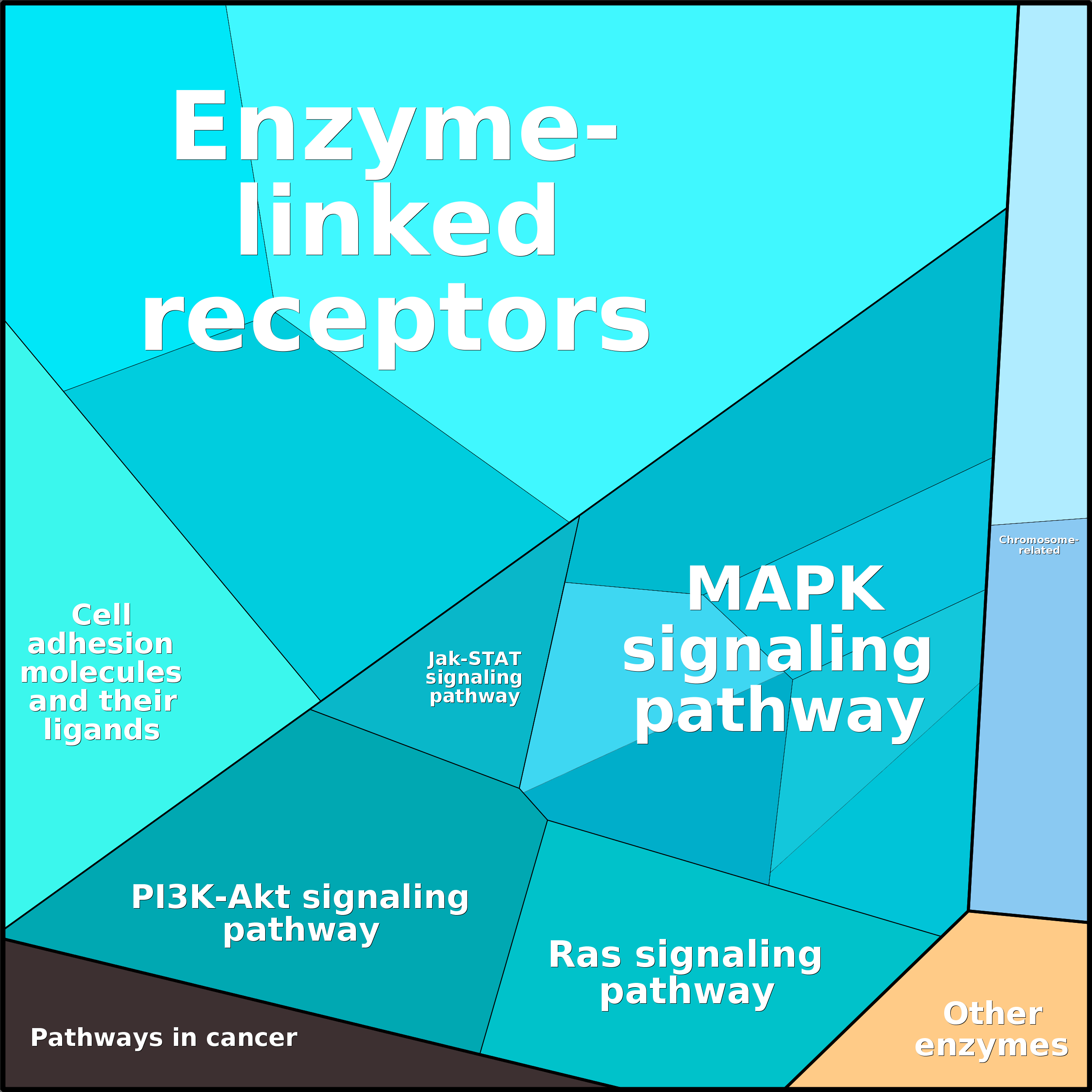 Treemap Press Ctrl-F5