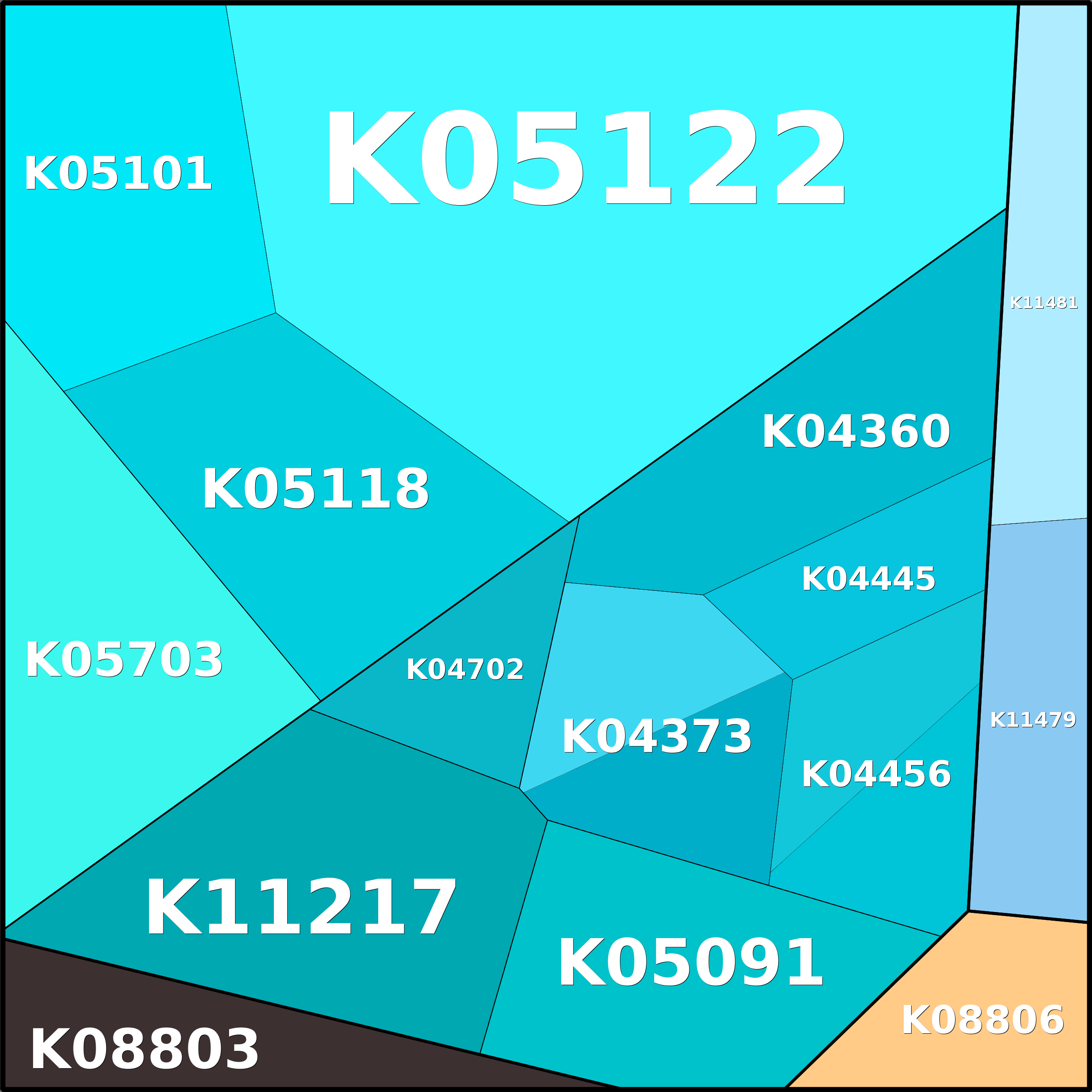 Treemap Press Ctrl-F5
