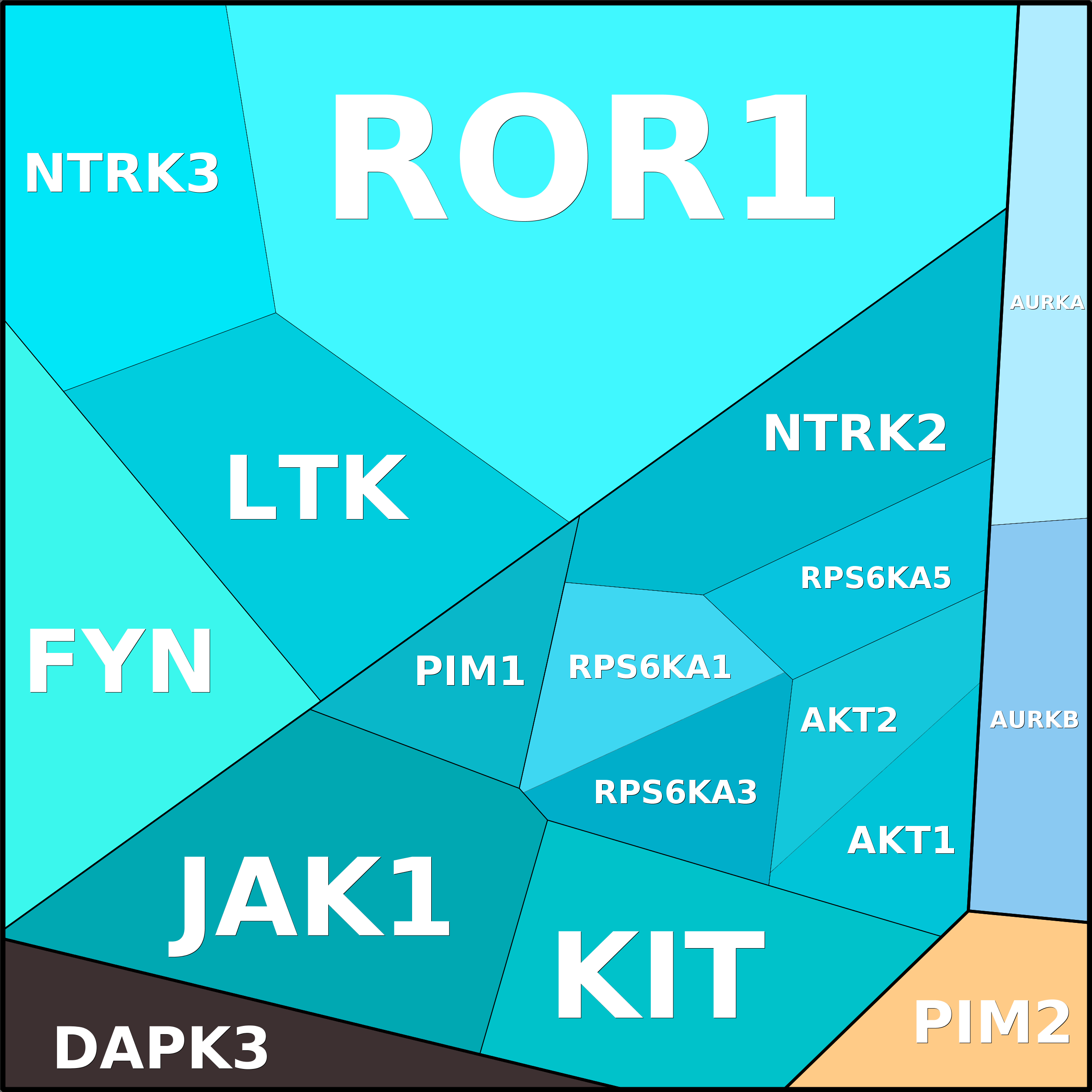 Treemap Press Ctrl-F5