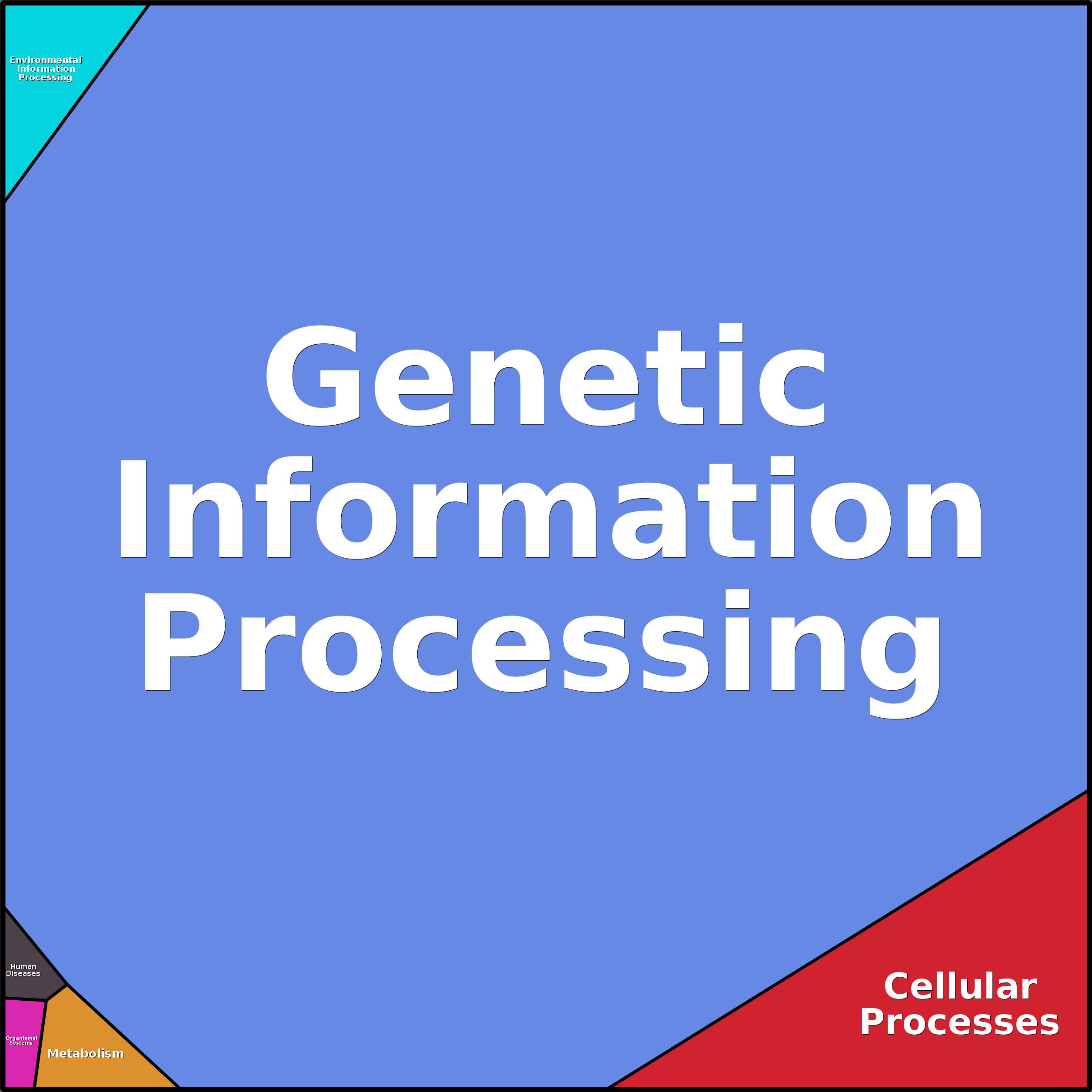 Treemap Press Ctrl-F5
