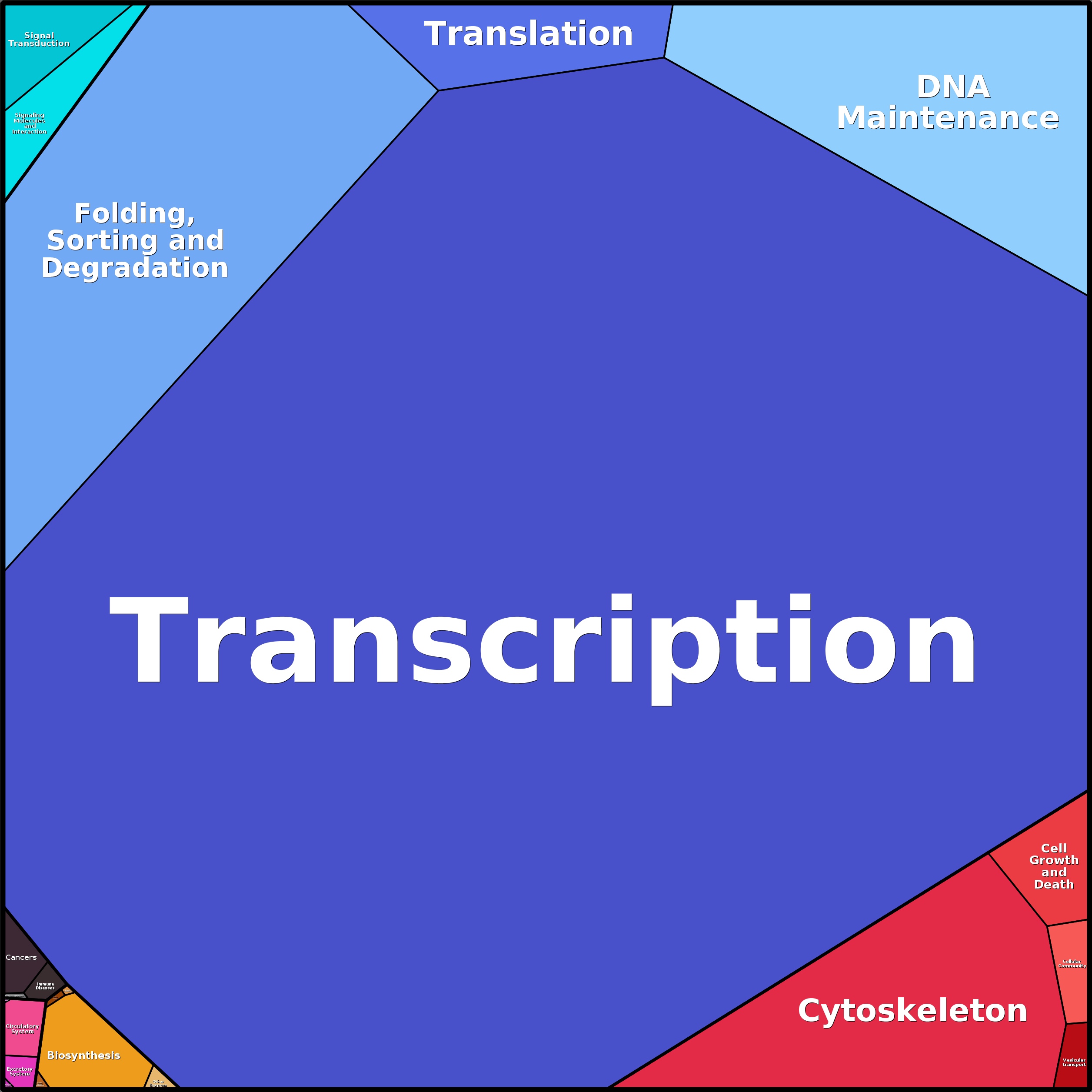 Treemap Press Ctrl-F5
