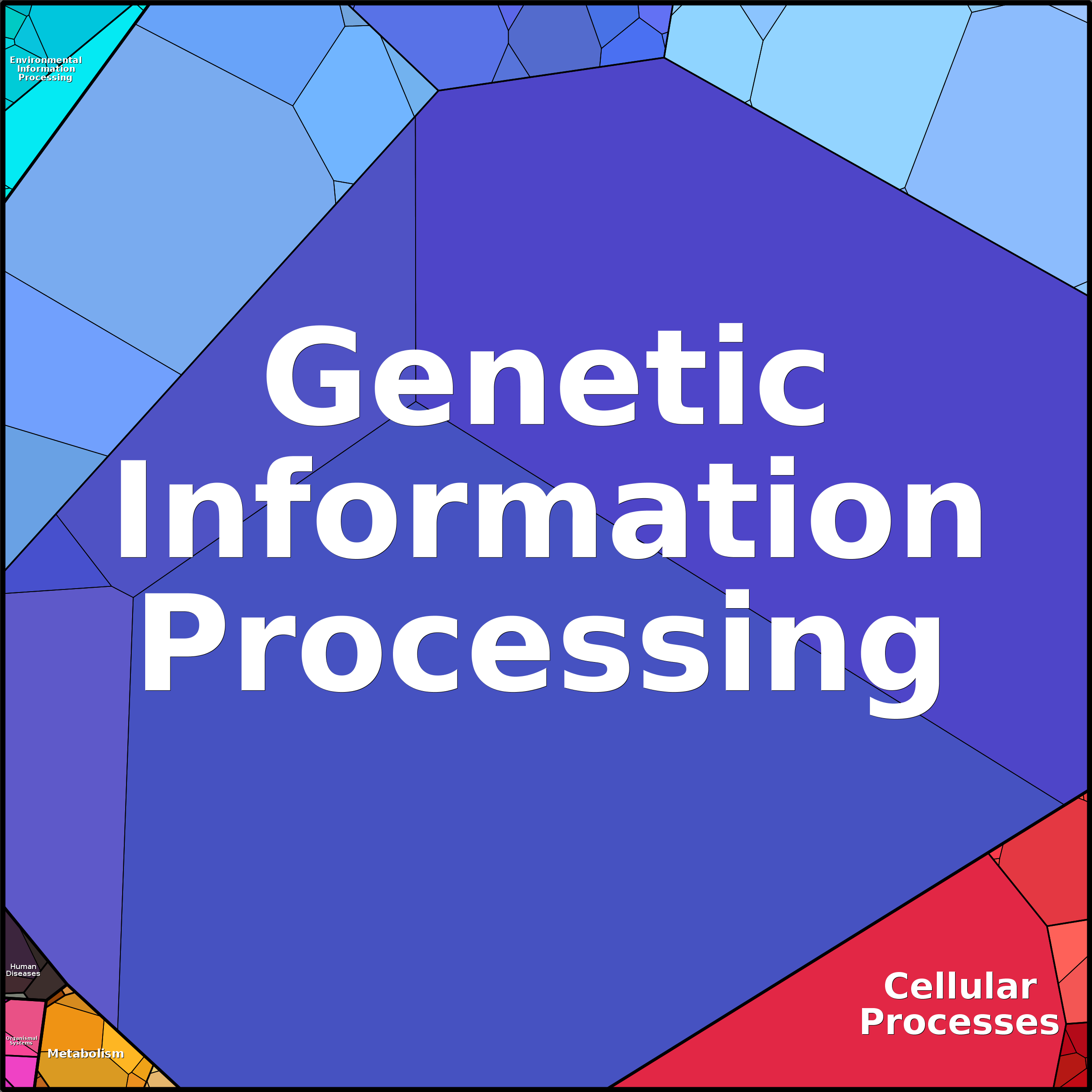 Treemap Press Ctrl-F5