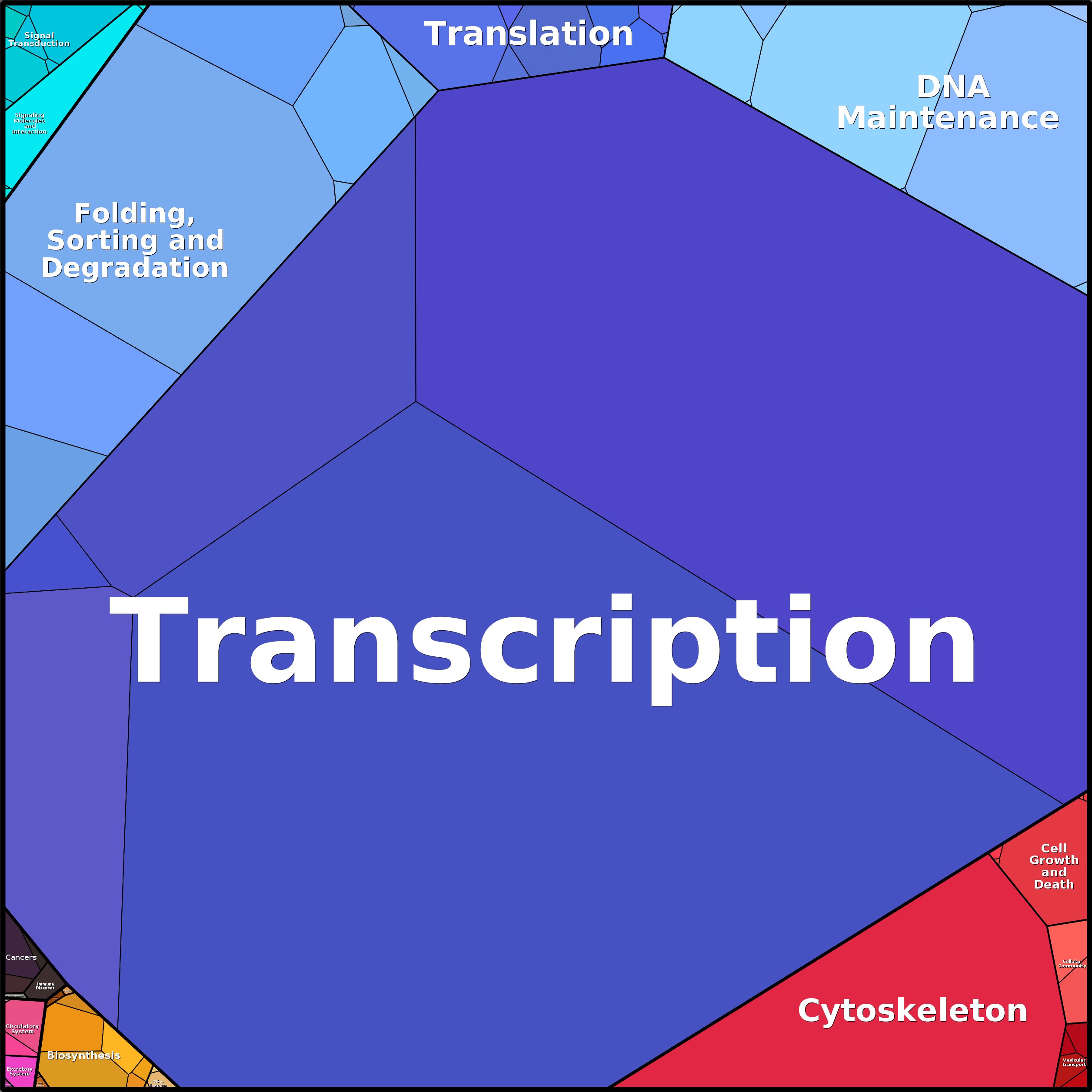 Treemap Press Ctrl-F5