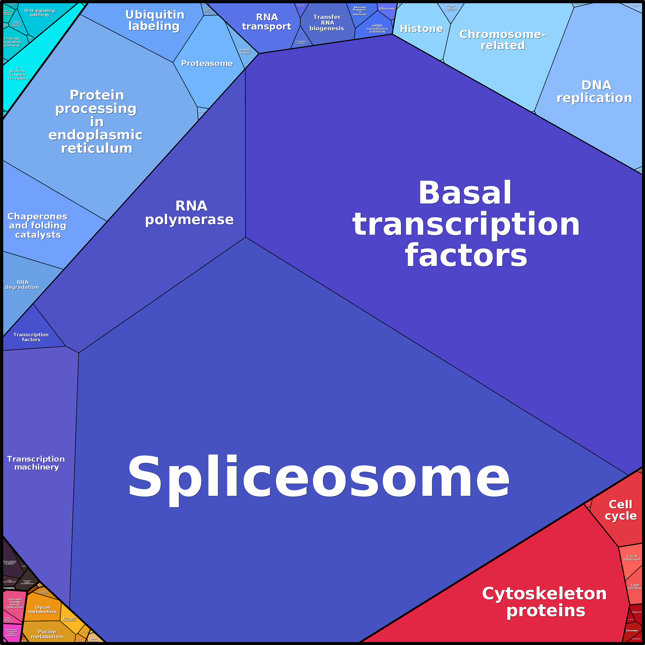 Treemap Press Ctrl-F5