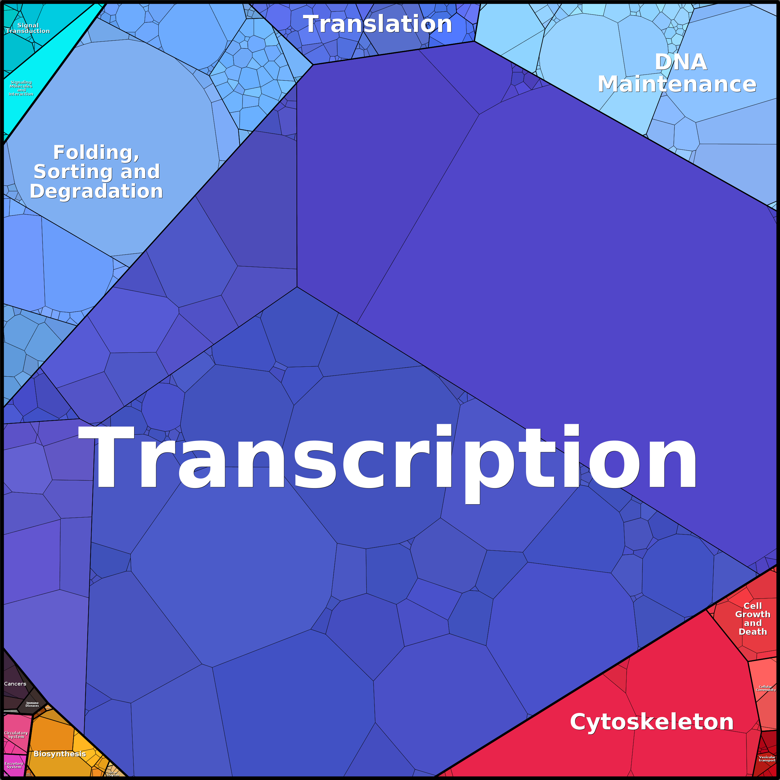 Treemap Press Ctrl-F5