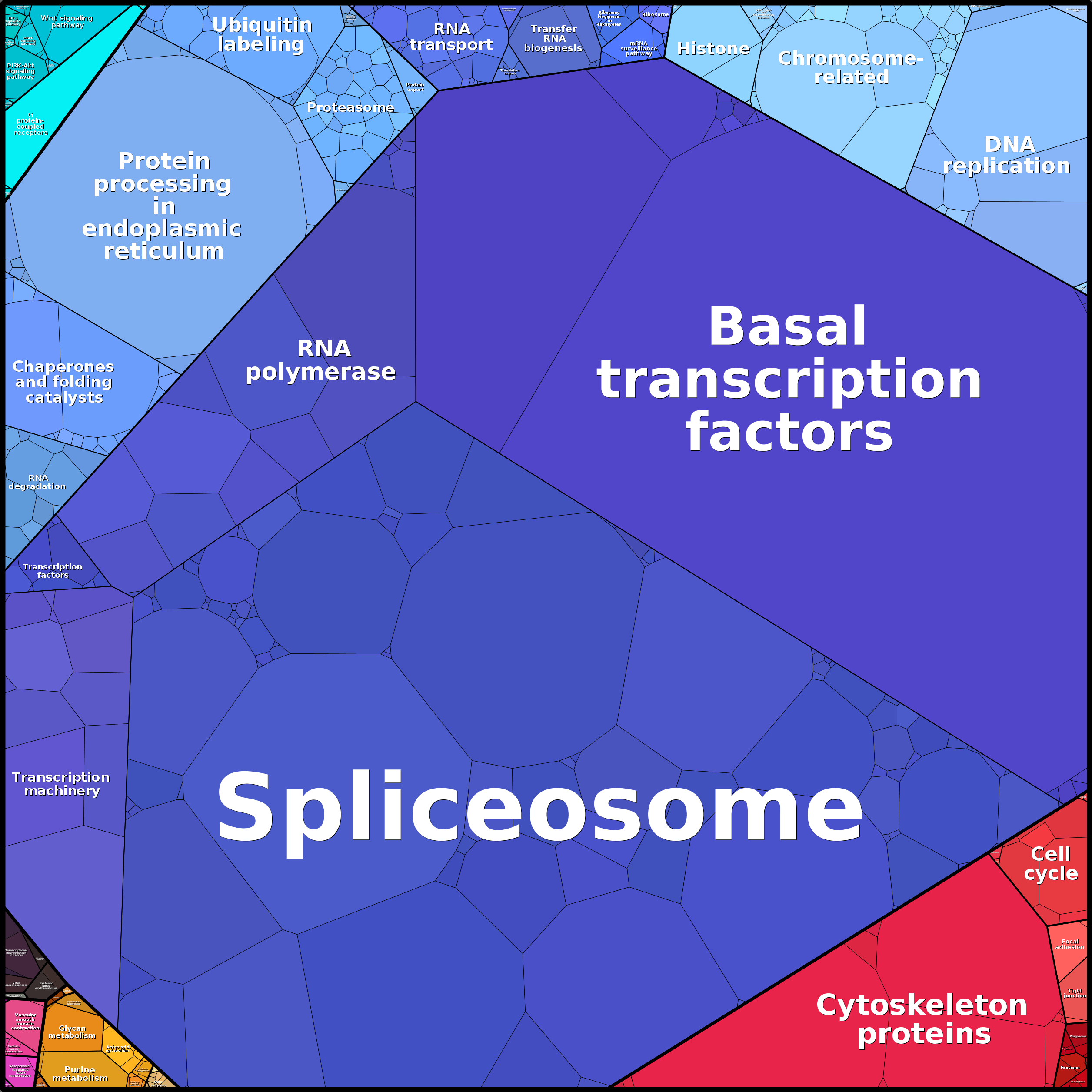 Treemap Press Ctrl-F5