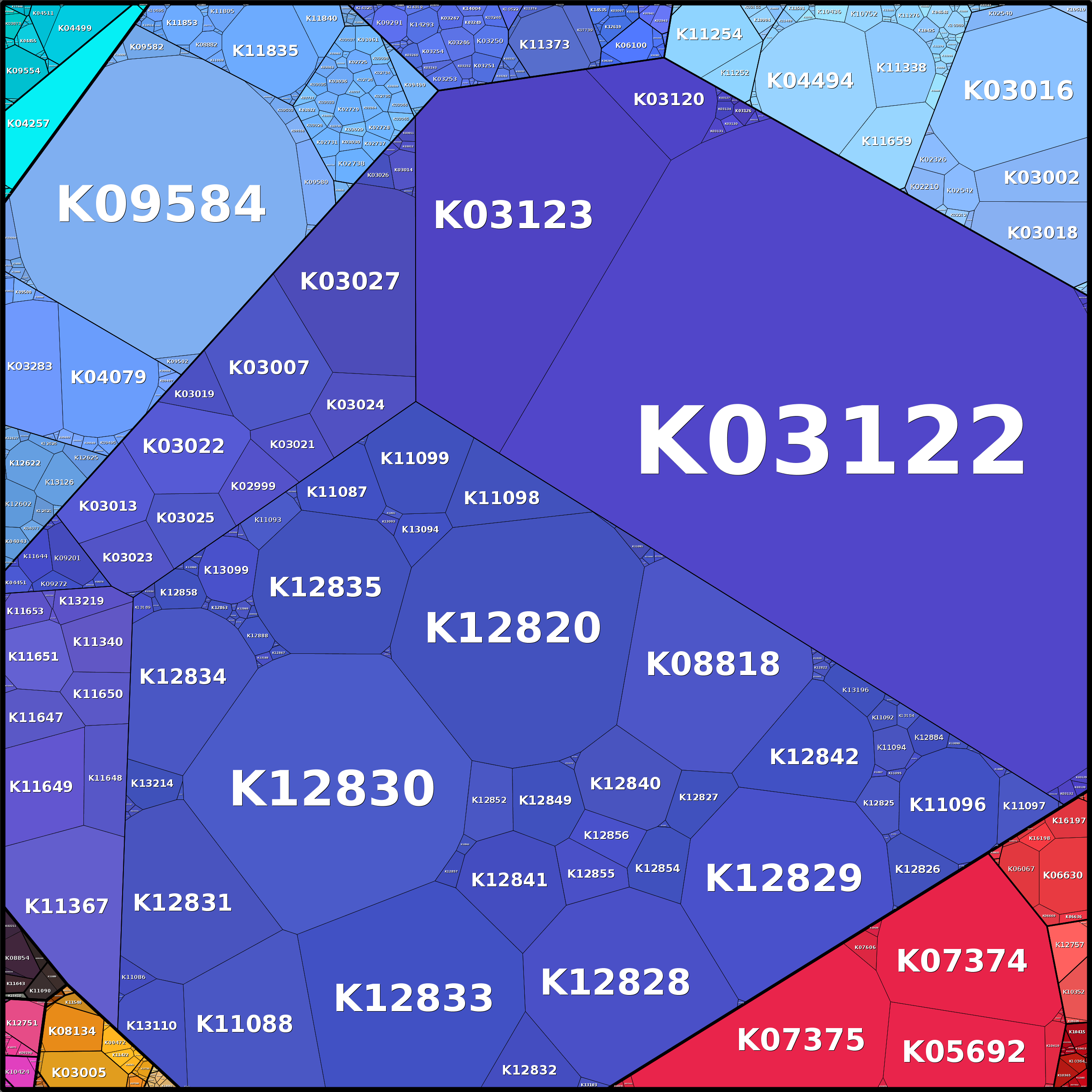Treemap Press Ctrl-F5