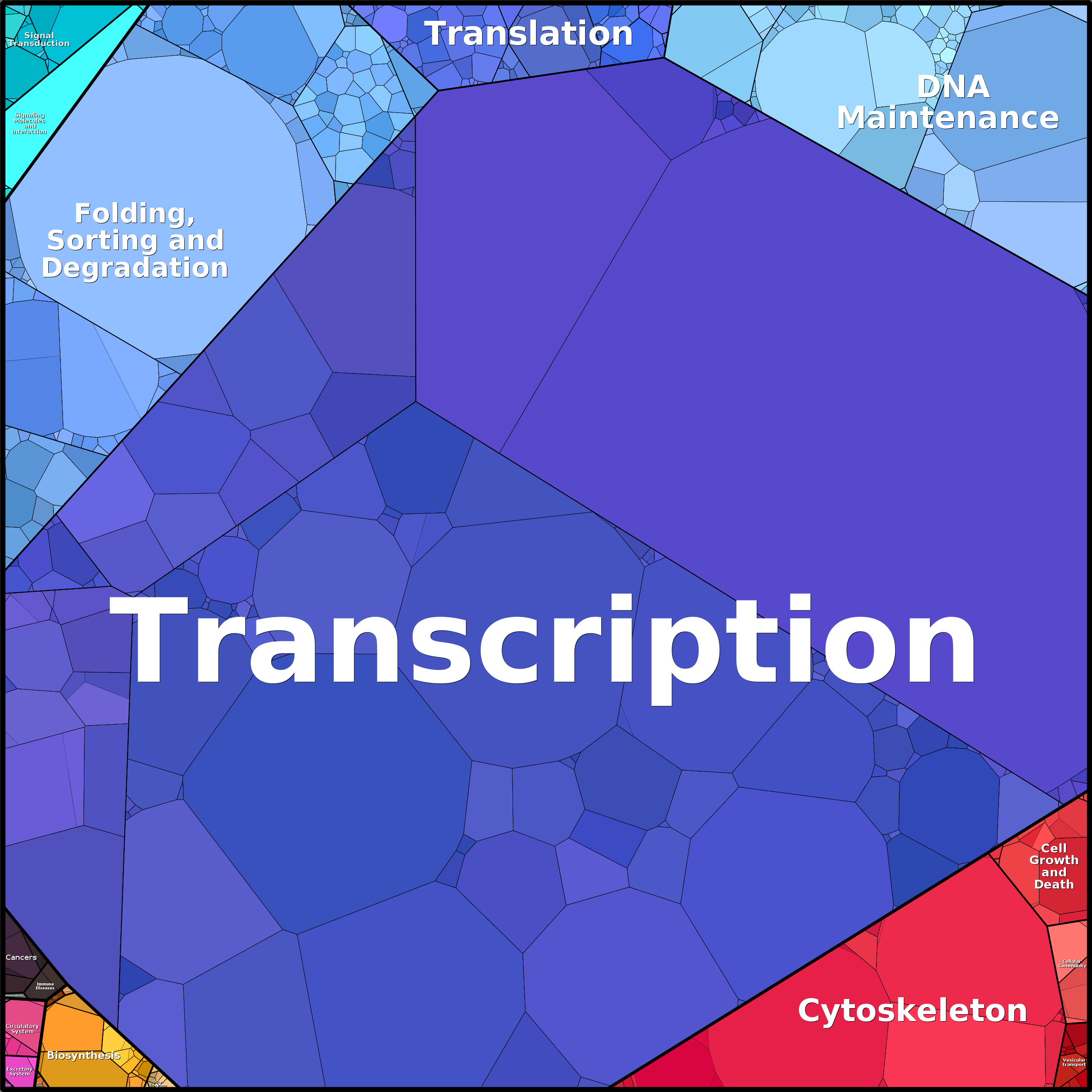 Treemap Press Ctrl-F5