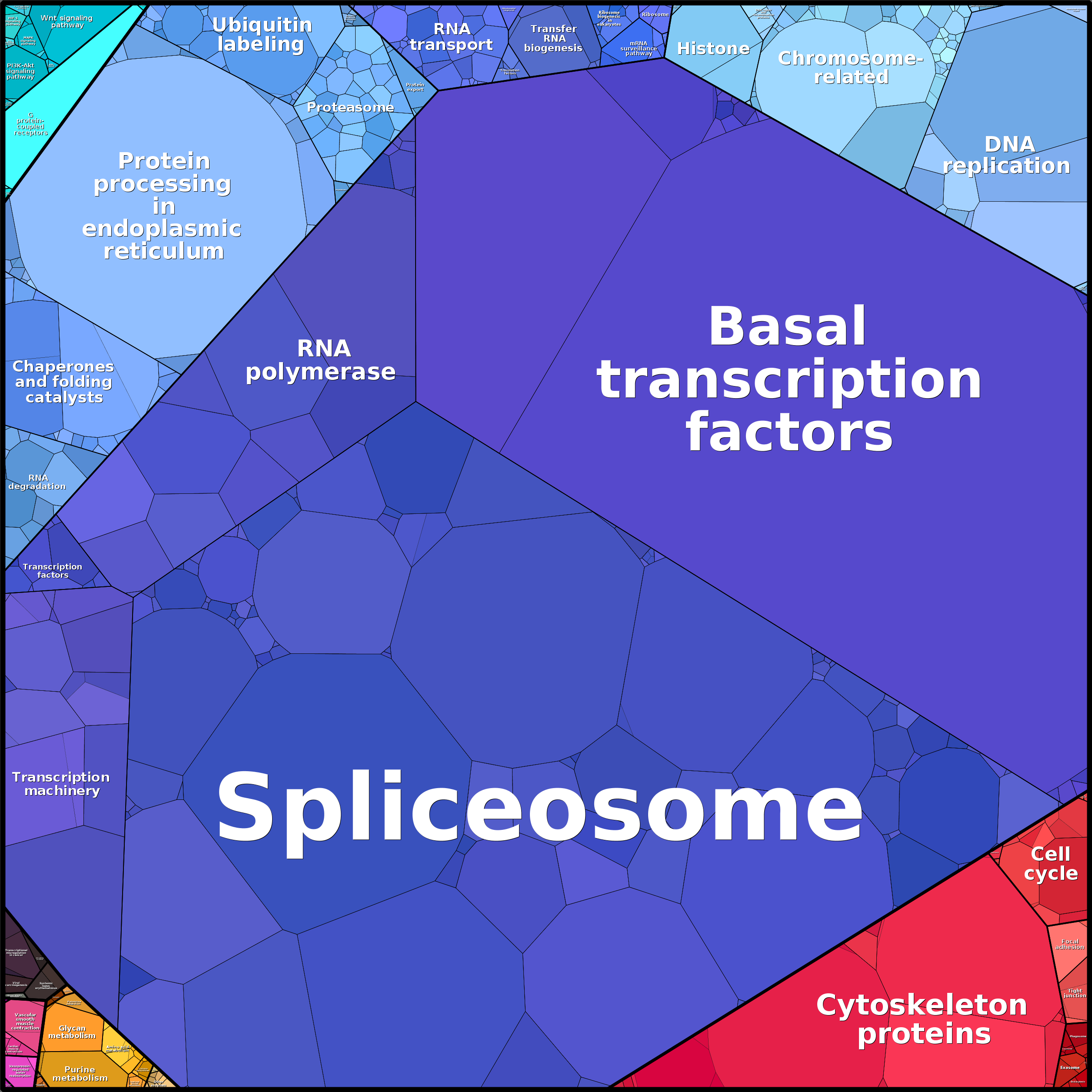 Treemap Press Ctrl-F5