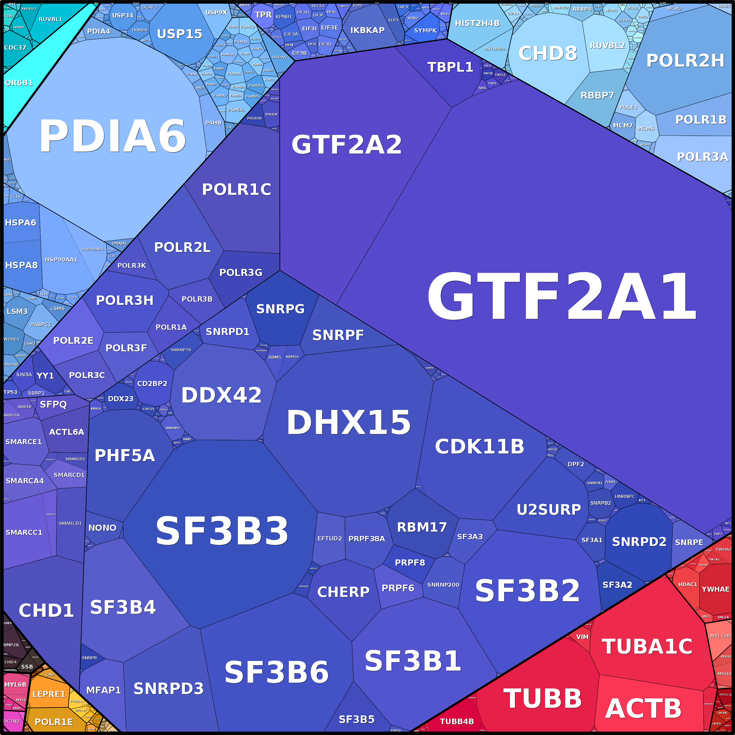 Treemap Press Ctrl-F5