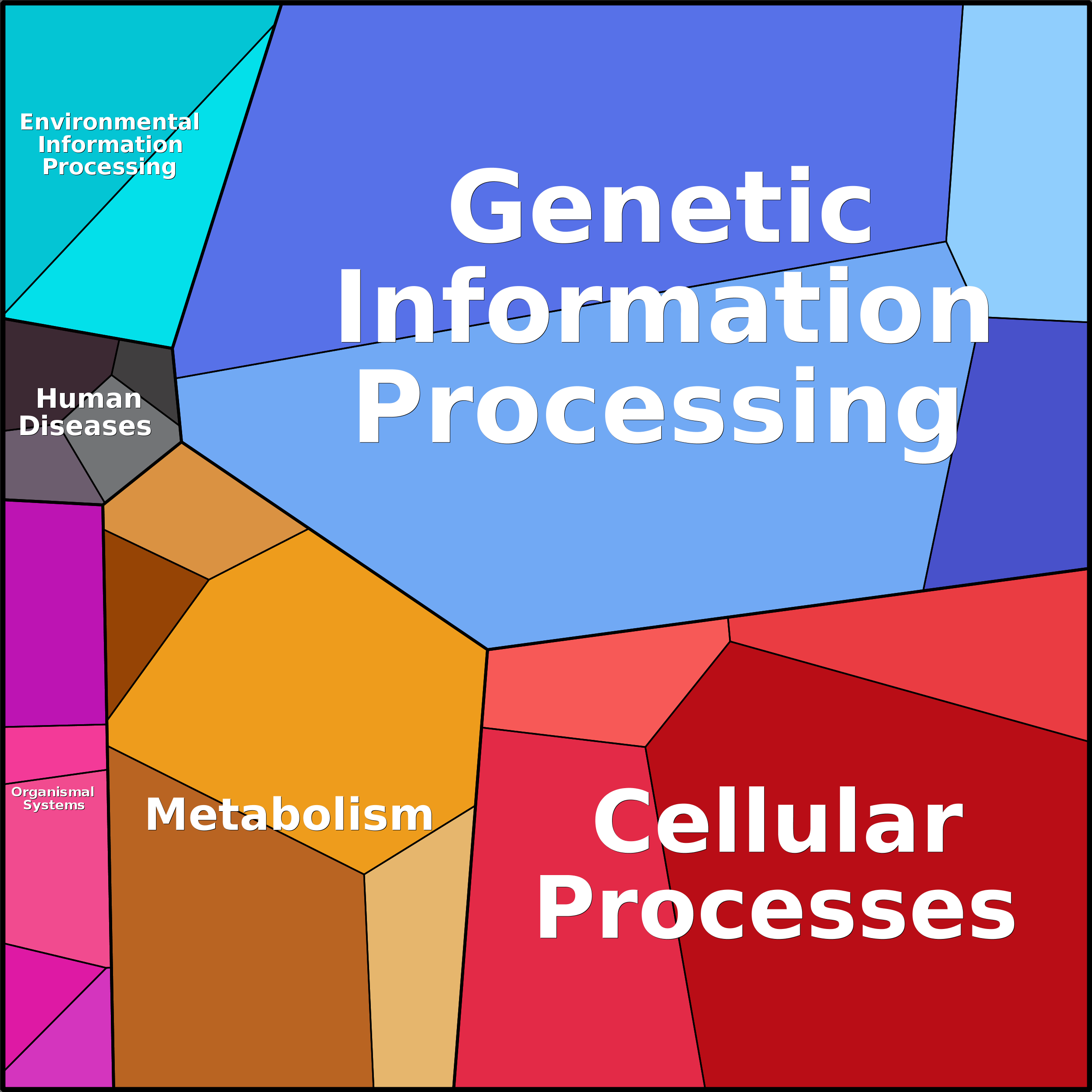 Treemap Press Ctrl-F5